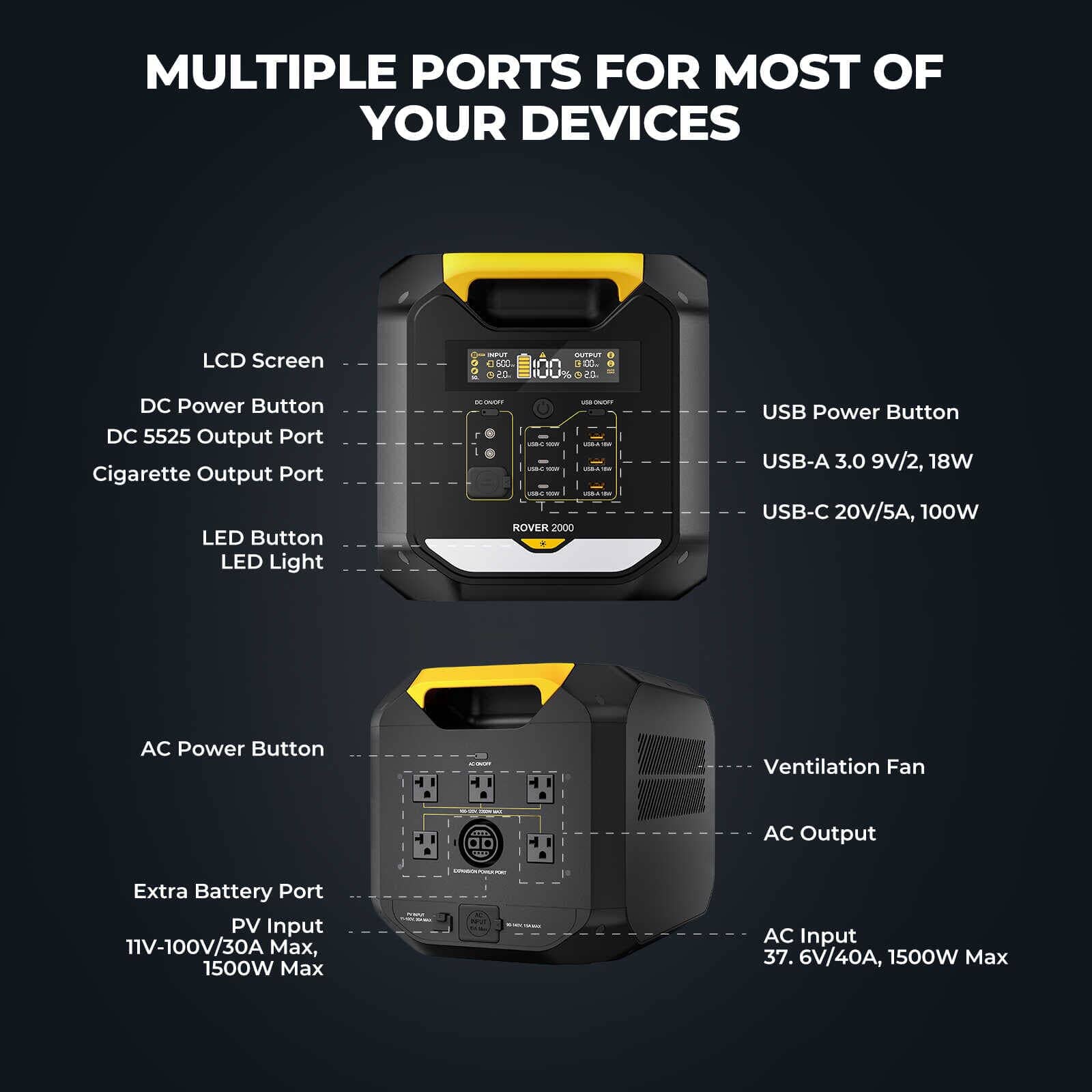 ROVER2000 2008Wh 1500W Portable Power Station for Camping, RV, Outdoor Adventures & Emergency Backup - Semi Solid State Lithium Battery Generator