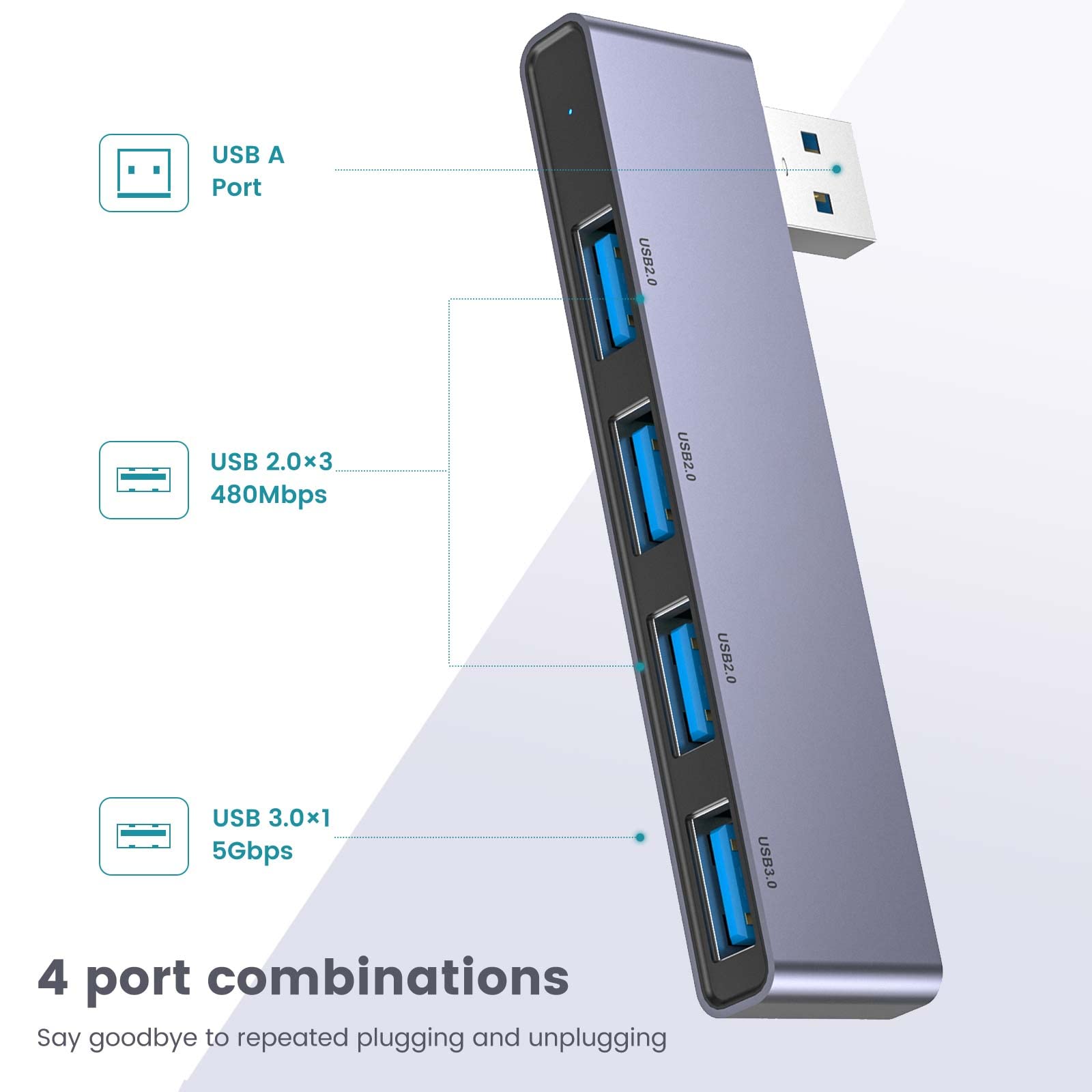 Fidioto 4-Port USB Hub 2Pack (3.0+2.0) for Laptop, Gaming & Office Use