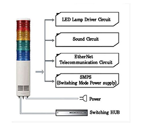 Signaworks Super Bright LED Tower Light with Ethernet Connectivity - High Visibility Industrial Warning Light for Warehouses, Factories, and Construction Sites