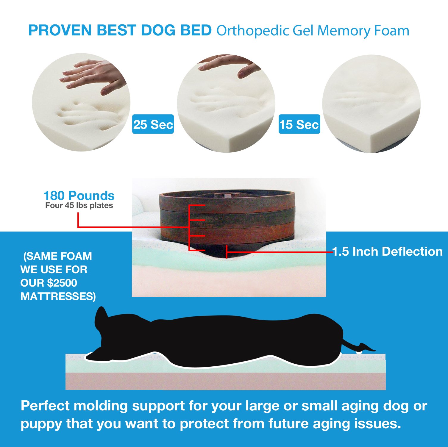 Orthopedic Memory Foam Dog Bed for Large Dogs - Washable Gel-Infused 4 lb Support, 40