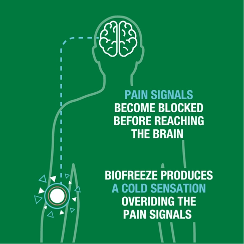 Biofreeze Pain Relieving Gel - 3 oz Fast-Acting Muscle & Joint Relief for Athletes & Active Lifestyles - Perfect for Post-Workout Recovery & Arthritis Pain Management