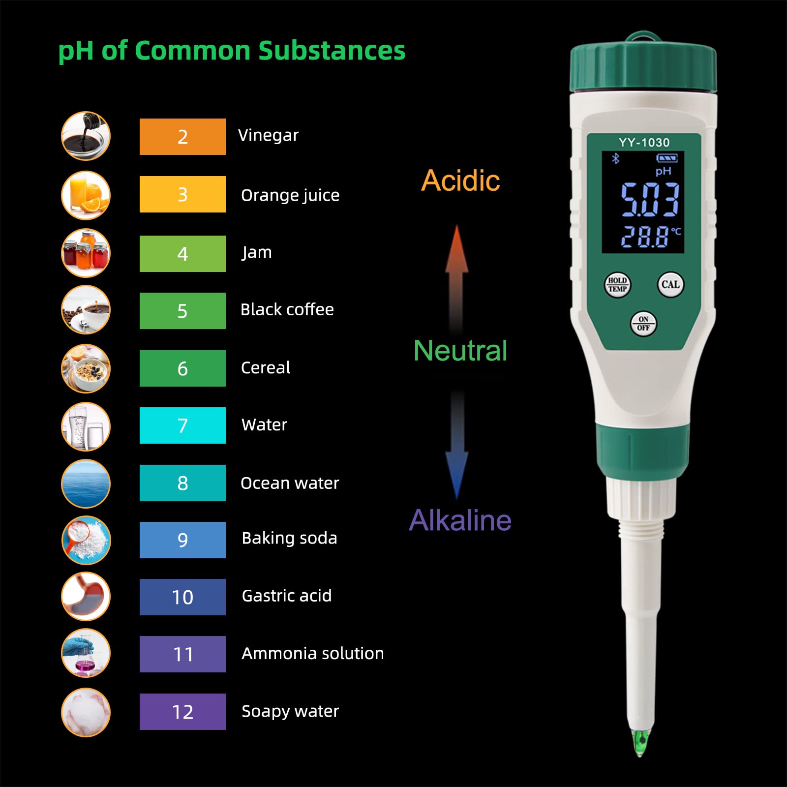 High Accuracy Digital pH Meter for Food - 0.01 Resolution, Backlit LCD Display with ATC | Perfect for Testing Meat, Bread, Canning, Cheese, Solid Samples, Soft Soil & Water | Essential for Home Cooking, Food Safety, Gardening & Hydroponics
