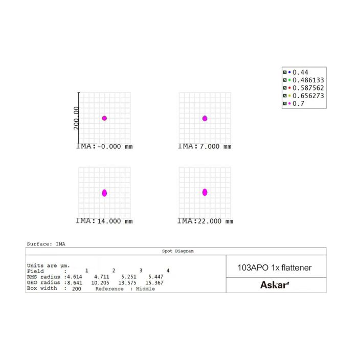Askar 1x Full Frame Flattener for 103APO Telescope - High-Quality Astrophotography Accessory for Sharp, Distortion-Free Images | Perfect for Deep Space Photography & Telescope Imaging