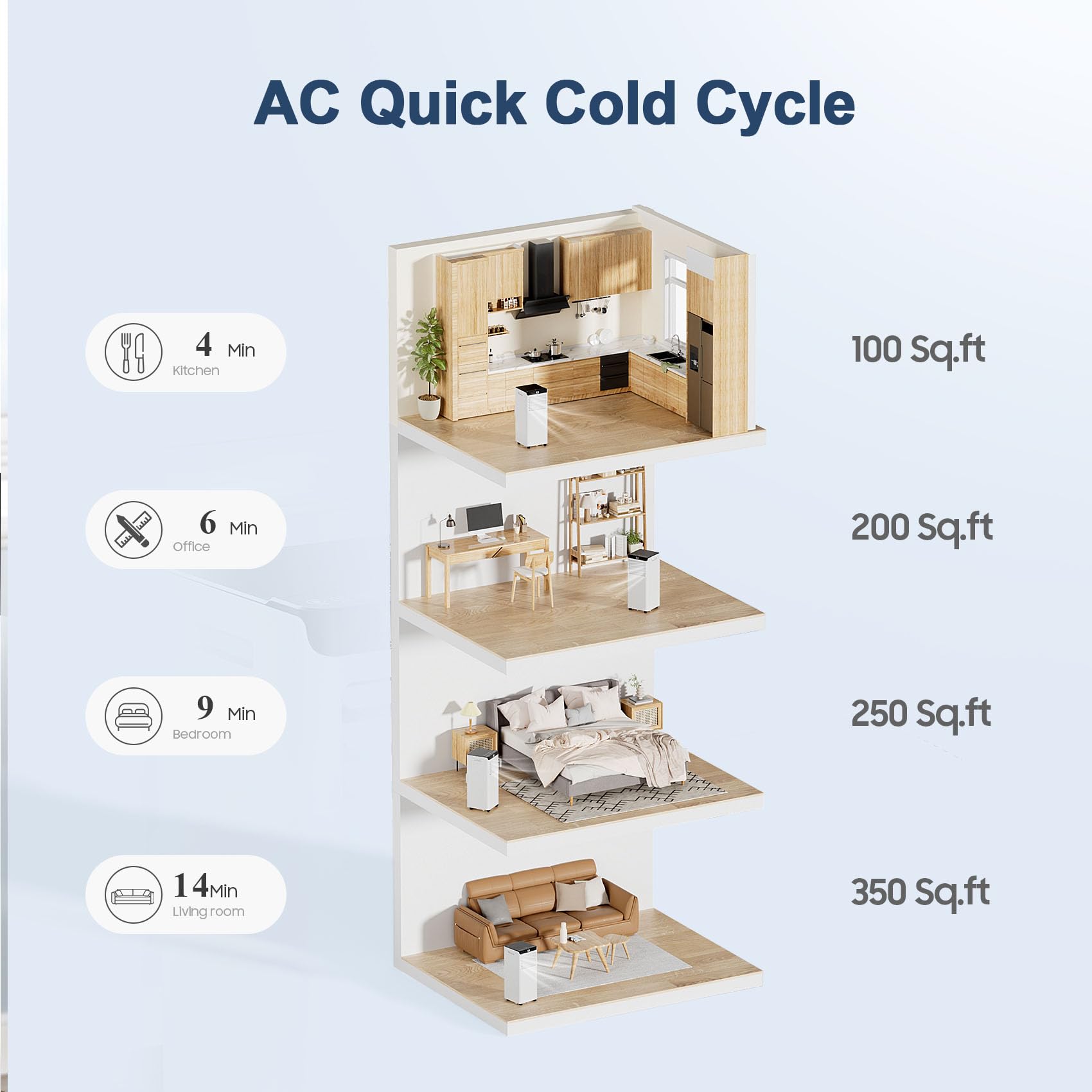 8,000 BTU Portable Air Conditioner for Rooms Up to 360 Sq.Ft - Compact AC Unit with Remote Control, 4 Modes & Window Mount Kit - Perfect for Bedrooms, Offices & Small Spaces (Model 8000-07B)