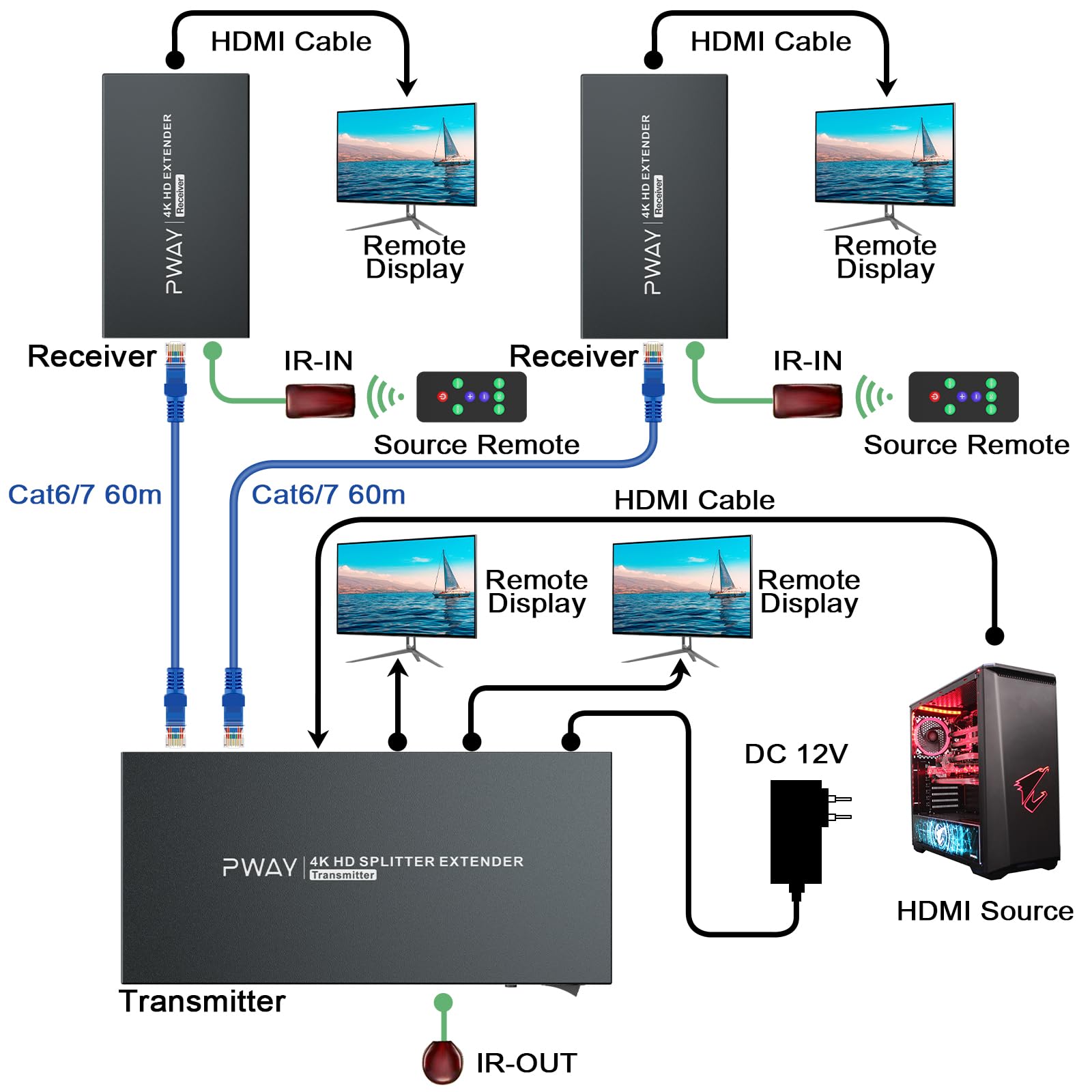4K HDMI Extender Splitter 1x2 - 60Hz up to 196ft (60m) via CAT5/CAT6/CAT7 Cable with IR Power Switch & EDID - Perfect for Home Theater, Gaming, and Conference Room AV Setup