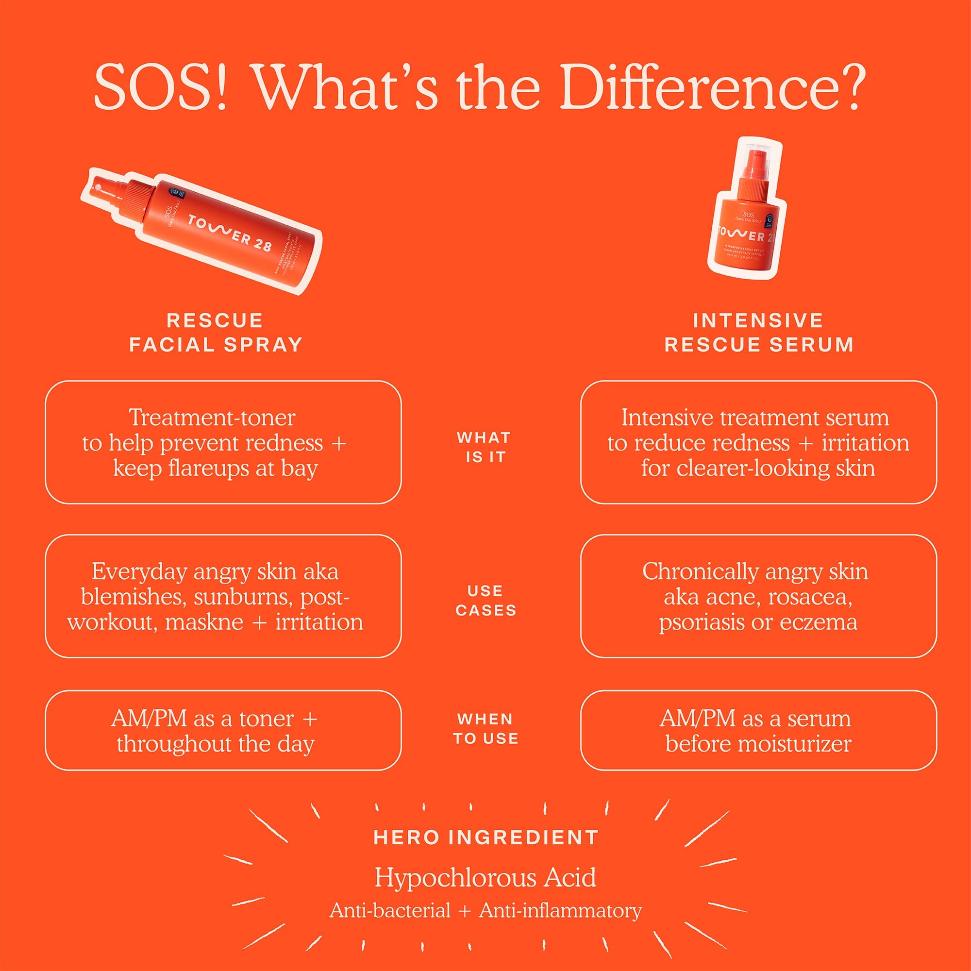 SOS Save Our Skin Daily Rescue Facial Spray with Hypochlorous Acid - Hydrating & Soothing Face Mist for Acne, Rosacea & Sensitive Skin - Perfect for Travel, Gym & Post-Workout Refresh