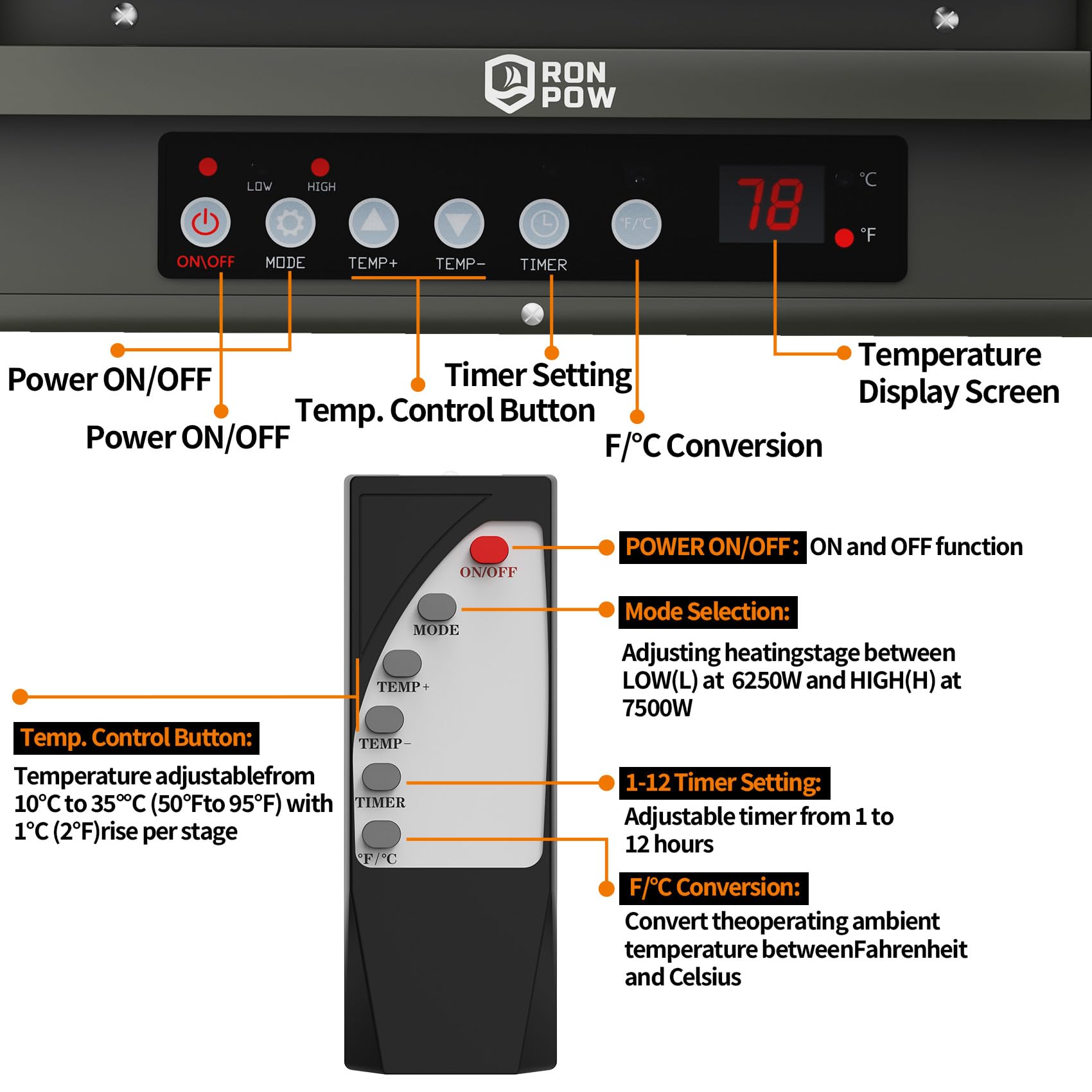 7500W 240V Electric Garage Heater with Remote Control & Thermostat - Ceiling Mount Fan Forced Space Heater with 12-Hour Timer & Overheat Protection - Ideal for Garages, Workshops, and Large Spaces