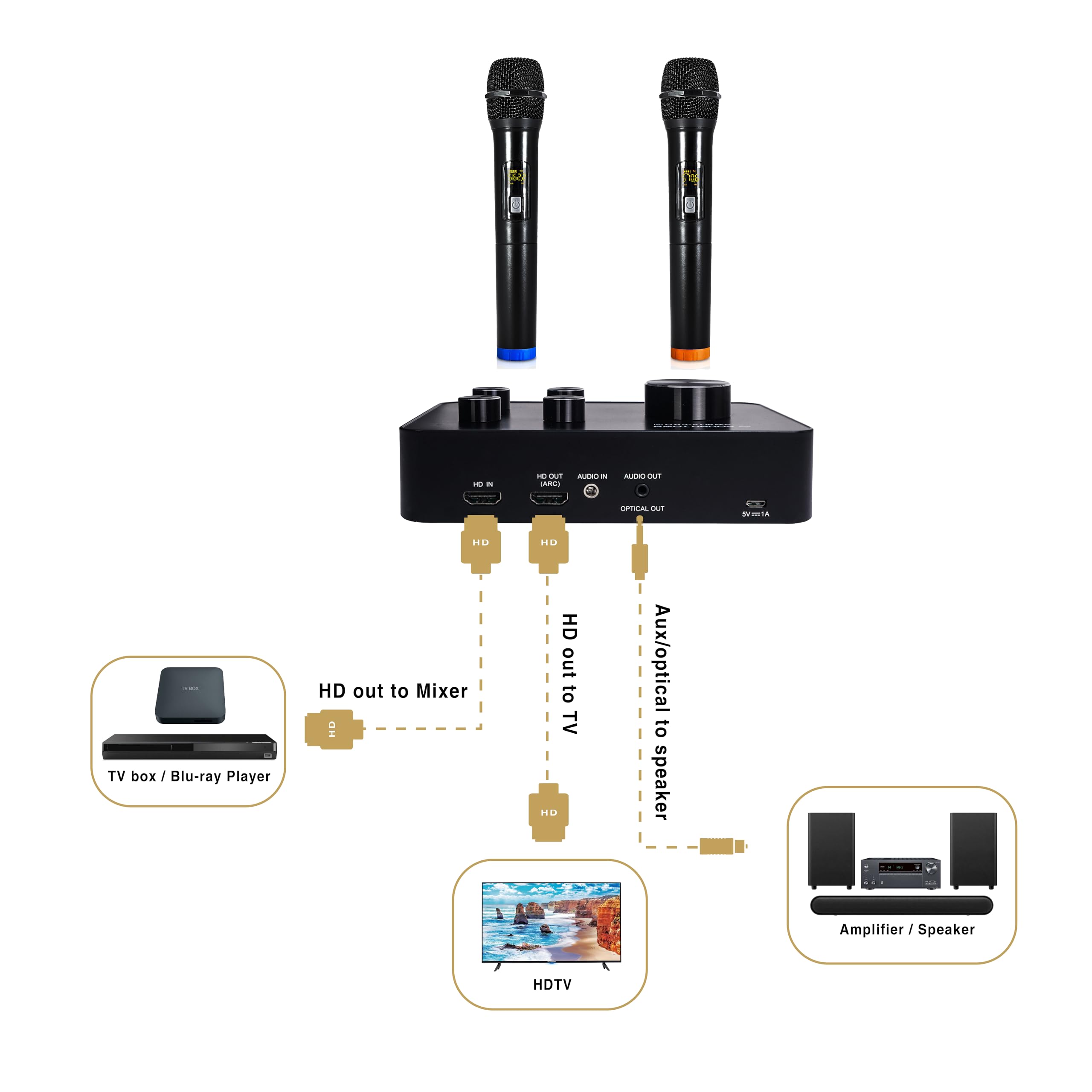 Sound Town SWM15-PRO Wireless Karaoke Microphone System with HD Audio, Bluetooth 5.0, Optical & AUX Inputs - Perfect for Home Karaoke, Parties, Smart TVs & Sound Bars | Professional Wireless Mic for Singing & Entertainment