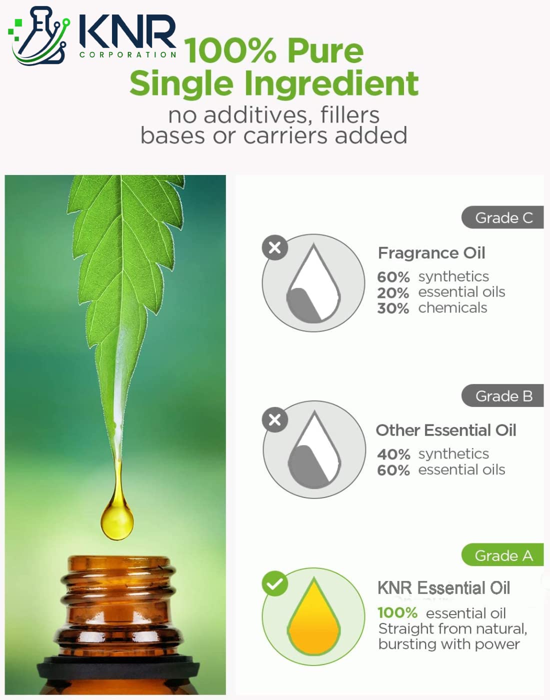 Premium ROSE Essential Oil (Gulab Oil) - 100% Pure, Cold-Pressed, Undiluted for Aromatherapy, Relaxation, Skin Care, Diffuser, Perfume & Bath - 15ml (Pack of 3) - Perfect for Spa, Massage & Home Fragrance