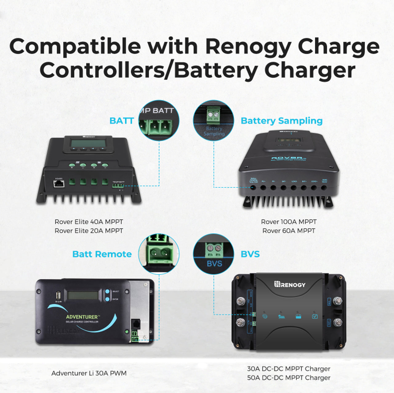 Renogy 12V 24V Battery Voltage Sensor with Ring Terminals - Accurate Battery Monitoring for RVs, Boats, Solar Power Systems