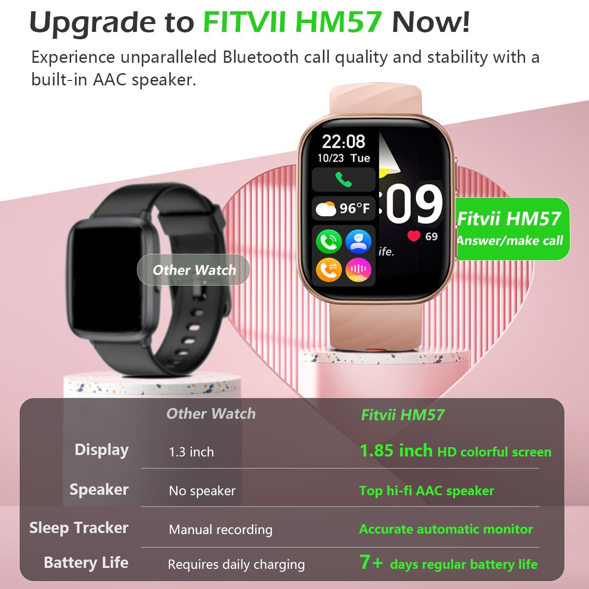 FITVII Smart Watch with Heart Rate, Blood Pressure & Sleep Tracking - Fitness Tracker for Women & Men, 120+ Sport Modes, Blood Oxygen Monitor, Call Function - Perfect for Workouts, Running & Daily Health Monitoring