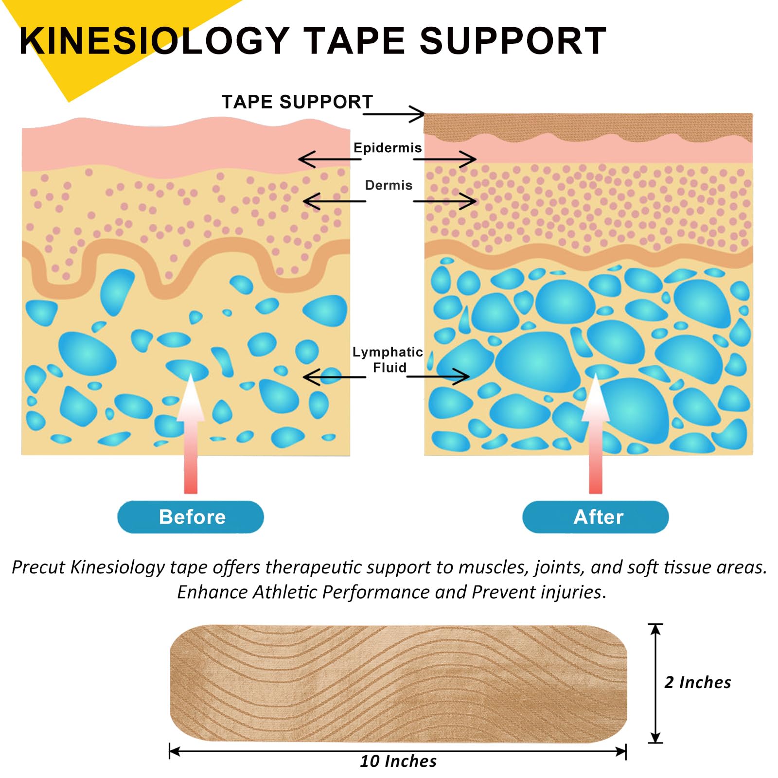 Premium Kinesiology Tape Precut 2 Rolls Pack - Athletic Sports Tape for Muscle & Joint Pain Relief - 40 Strips for Knee, Ankle, Shoulder, Back & Plantar Fasciitis Support - Latex-Free, Water-Resistant, Beige - Ideal for Athletes, Runners & Physical Therapy Recovery