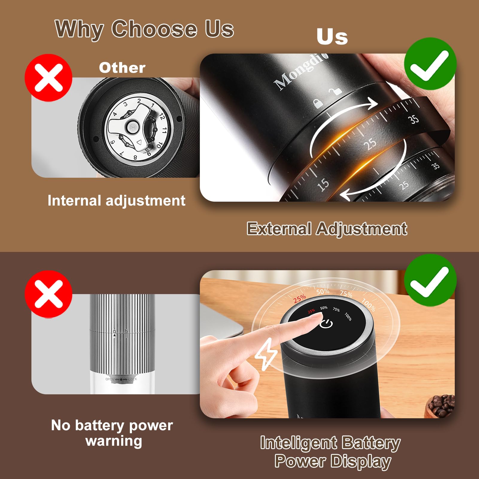 Mongdio Portable Electric Burr Coffee Grinder - 38 Adjustable Settings, Conical Burr Mill with LED Display, USB Rechargeable, Ceramic Core - Perfect for Home, Office & Travel Use - Space Black