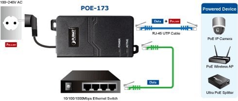 60W POE 173 Ultra Power over Ethernet Injector - High Speed Network Adapter for IP Cameras, Wireless Access Points & VoIP Phones (Ideal for Office & Home Security Systems)