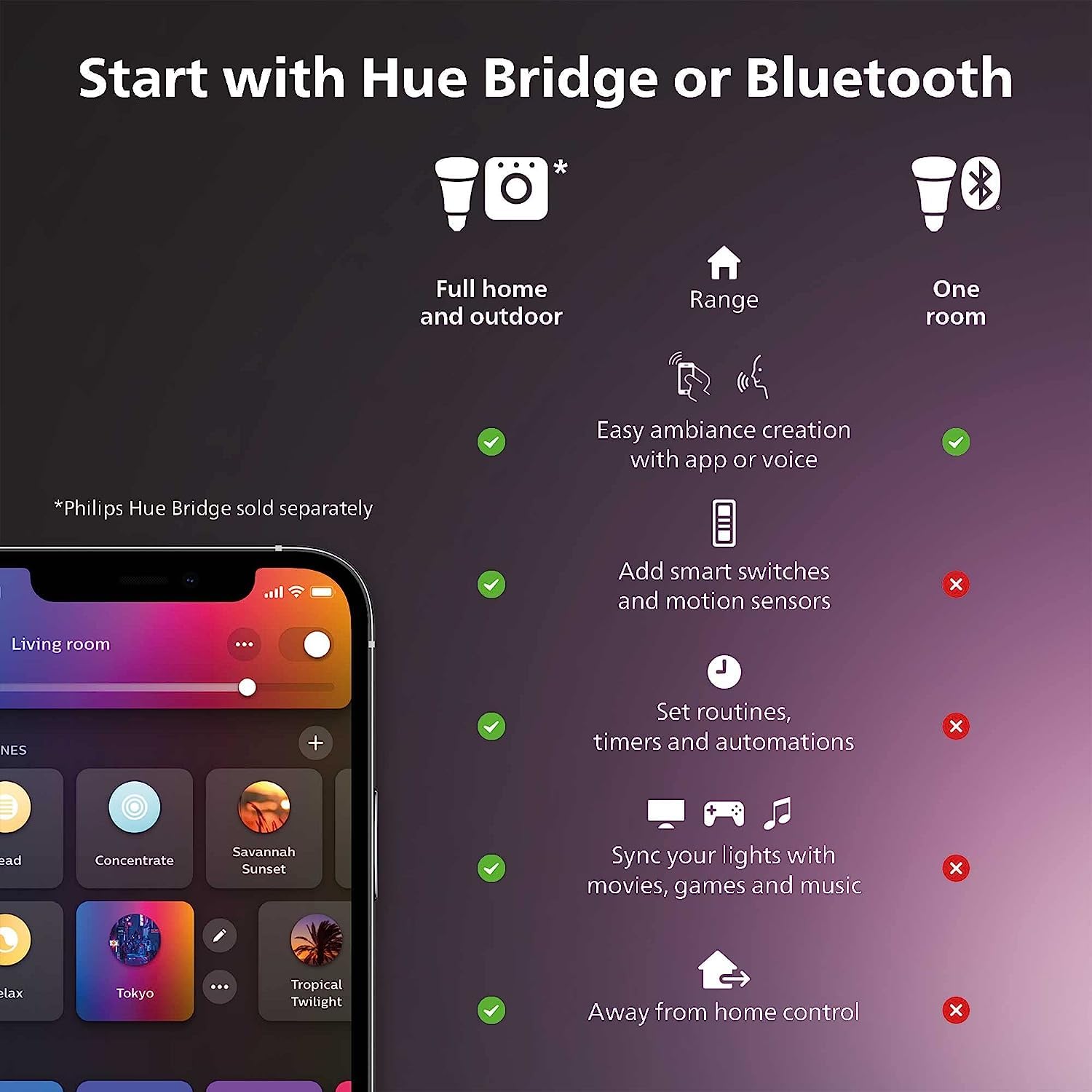 Philips Hue Smart Light Starter Kit with Bridge, Dimmer Switch & 2 A19 LED Bulbs - 16 Million Colors, 800LM E26 Base - Works with Alexa, Google Assistant & Apple HomeKit - Perfect for Bedroom, Living Room & Smart Home Automation