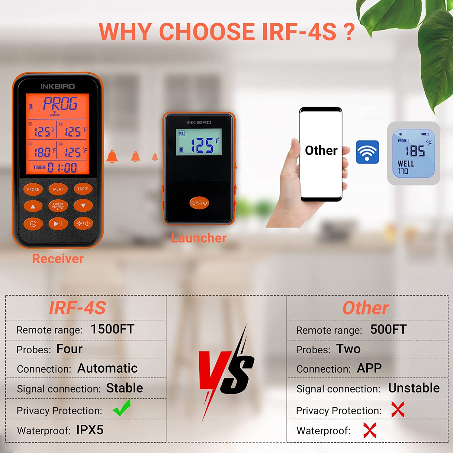 IRF 4S Wireless Remote BBQ Thermometer - Digital Meat Temperature Monitor for Grilling, Smoking & Cooking - Perfect for Outdoor Backyard, Camping & Kitchen Use