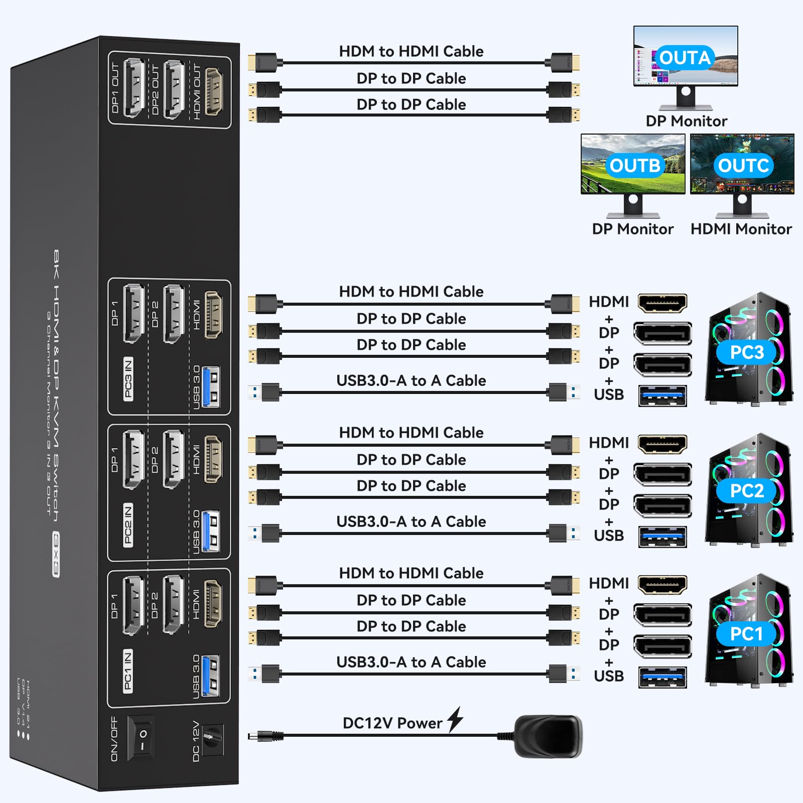 PVBCTCSID 8K 2 DisplayPort HDMI KVM Switch - 3 Monitors for 3 Computers, 4K 144Hz Triple Monitor KVM for 3 PCs, Share 3 Screens with 4 USB 3.0 Ports & Remote Control - Perfect for Gaming, Office Work & Multi-Tasking