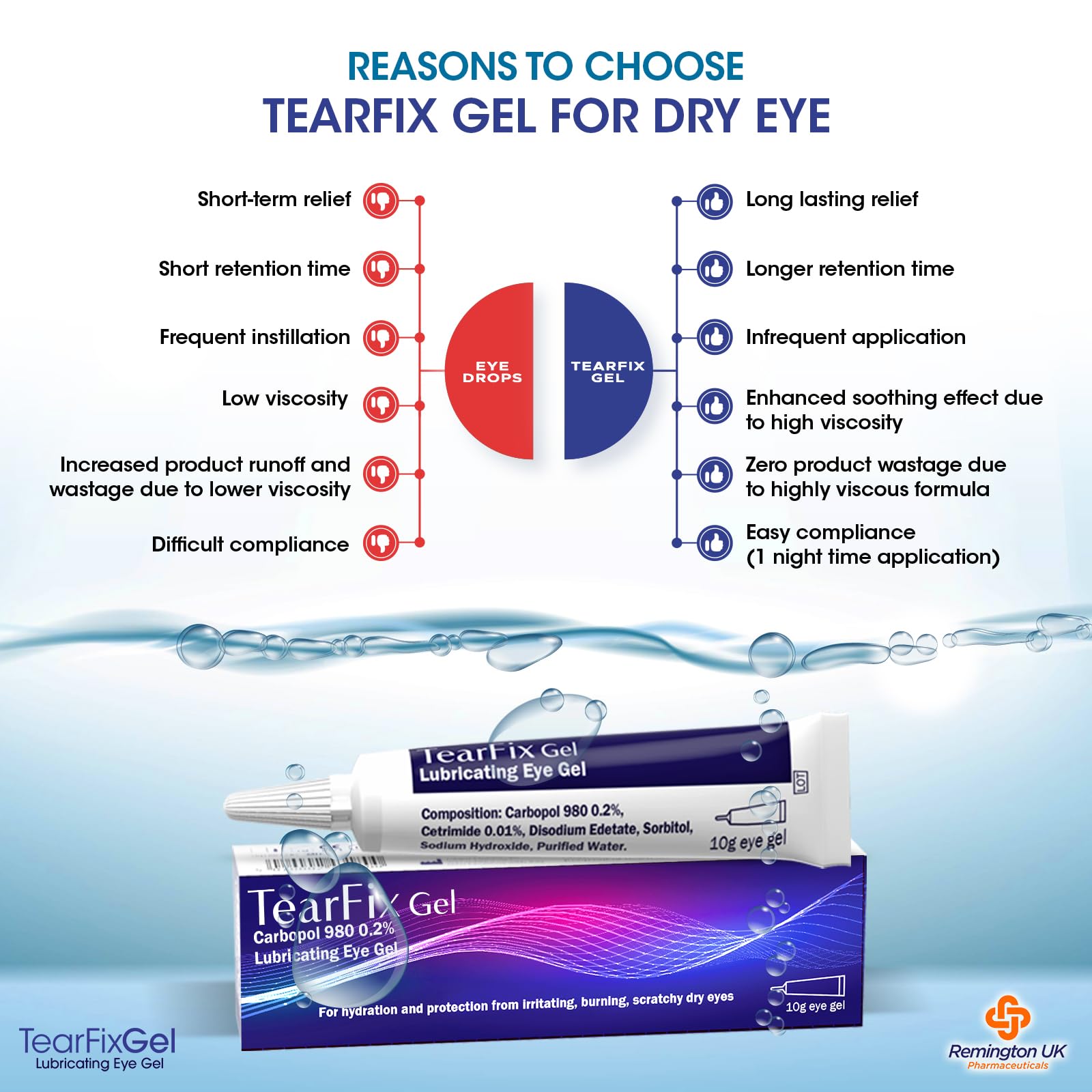 TearFix Carbopol 980 0.2% Lubricating Eye Gel for Dry, Irritated & Tired Eyes - Soothing Eye Drops for Contact Lens Wearers & Computer Users (1 Pack) - Perfect for Nighttime Relief & Office Work