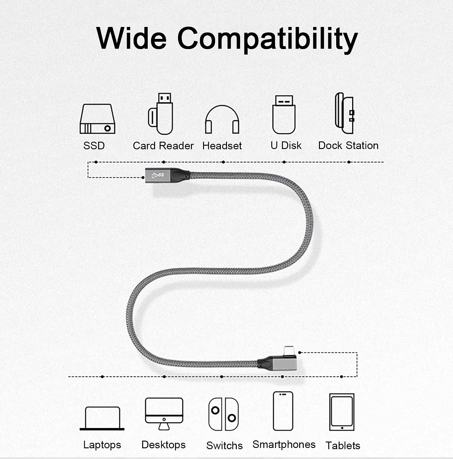 90 Degree Right Angle USB C Extension Cable (1.6ft/0.5M) - USB C Male to Female 4K Video 10Gbps Fast Charging - Type C Extender for MacBook Pro, iPad Pro/Air, DJI Osmo Pocket, Laptop Docking Stations & USB Hubs - Perfect for Home Office, Gaming Setup & Mobile Device Charging