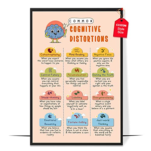 Cognitive Distortions