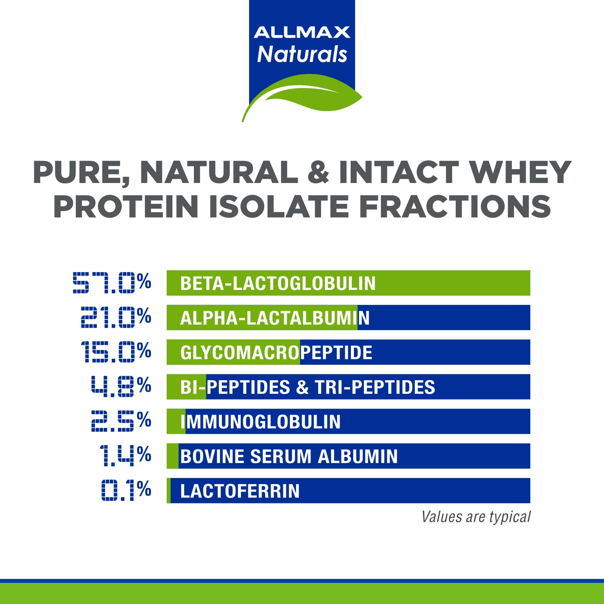 ALLMAX Nutrition ISONATURAL Whey Protein Isolate Powder, Chocolate Flavor - 2 lb (29 Servings) - 27g Protein Per Scoop, Zero Fat & Sugar, 99% Lactose Free with Prebiotics - No Artificial Flavors - Ideal for Post-Workout Recovery & Muscle Building