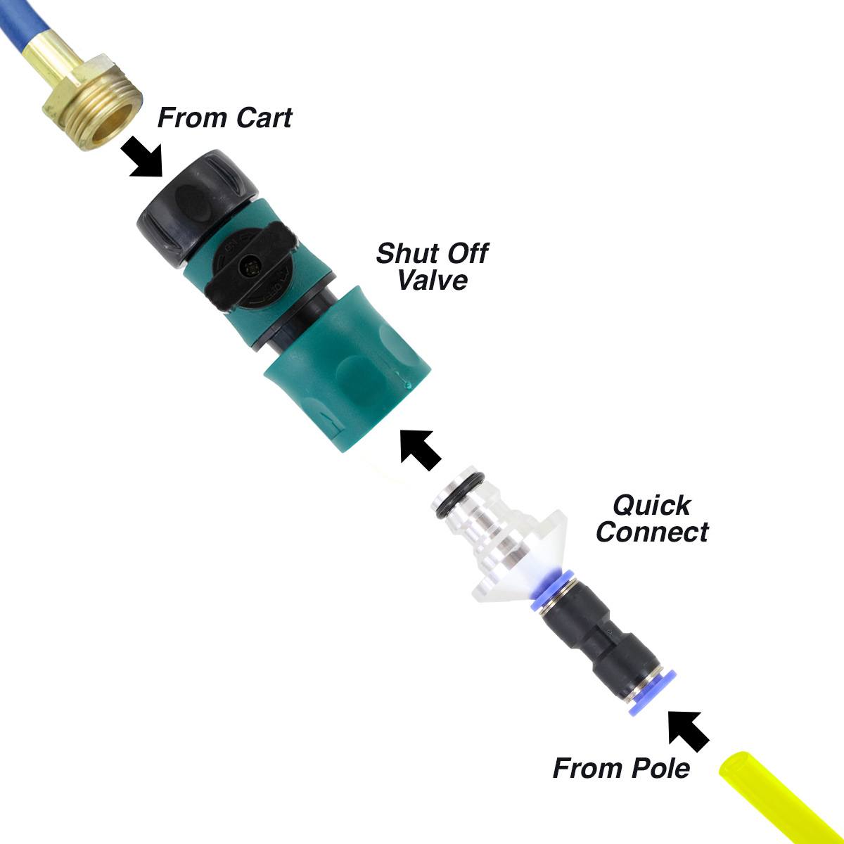 World Enterprises On/Off Quick Connect - Easy-to-Use Electrical Connector for Home Appliances, DIY Projects & Automotive Wiring
