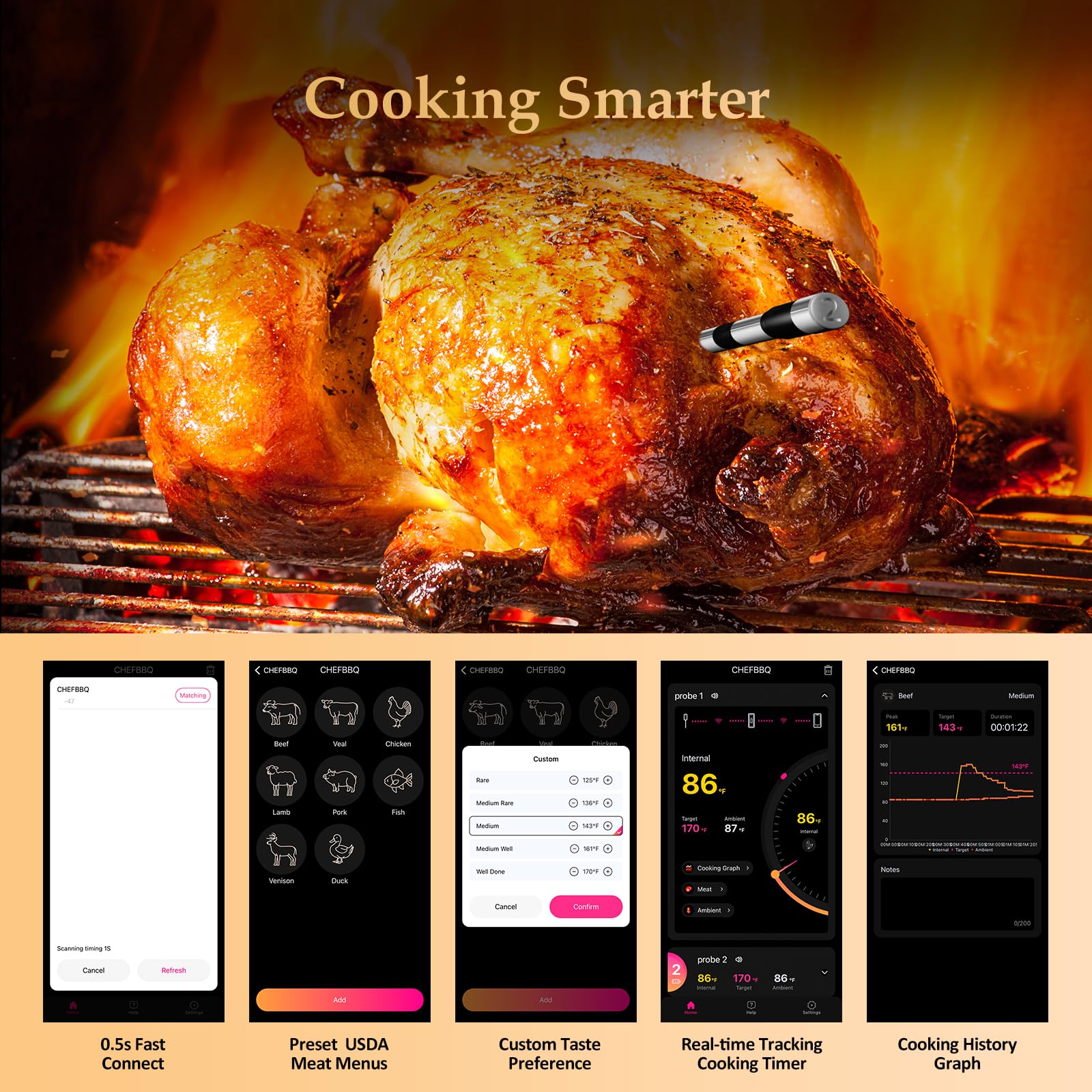 800FT Smart Wireless Meat Thermometer with Digital Probe - Bluetooth BBQ Thermometer for Grilling, Smoking & Oven Cooking - App Controlled with Dual Probes (Perfect for Backyard BBQ, Camping & Home Kitchen Use)