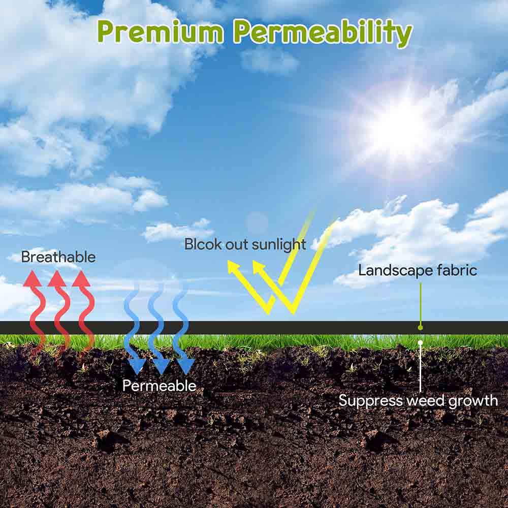 Premium 3ft x 250ft Weed Block Landscape Fabric - Heavy Duty 5.6oz Woven Polypropylene Ground Cover for Gardens, Lawns & Landscaping - Durable Weed Control Barrier for Flower Beds, Vegetable Gardens & Pathways