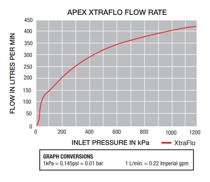 Apex Top Entry Xtraflo Armless High Flow Automatic Trough Valve – Full Flow, Backflow Prevention for Large Troughs (Max 1200LPM) – Ideal for Livestock Watering Systems, Agricultural Irrigation & Industrial Applications
