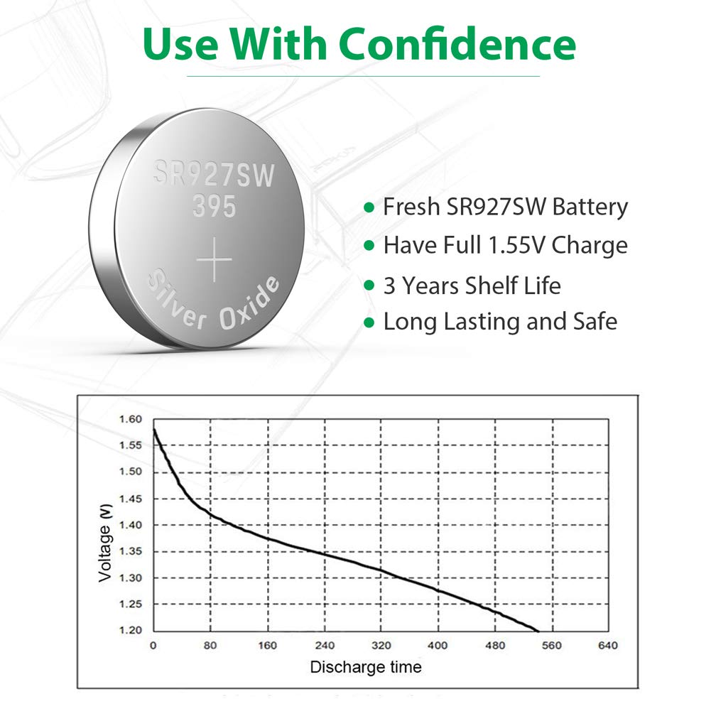 LiCB 20 Pack SR927SW 395 399 AG7 1.5V Silver Oxide Watch Batteries - Long Lasting Power for Watches, Calculators, Toys & Small Electronics