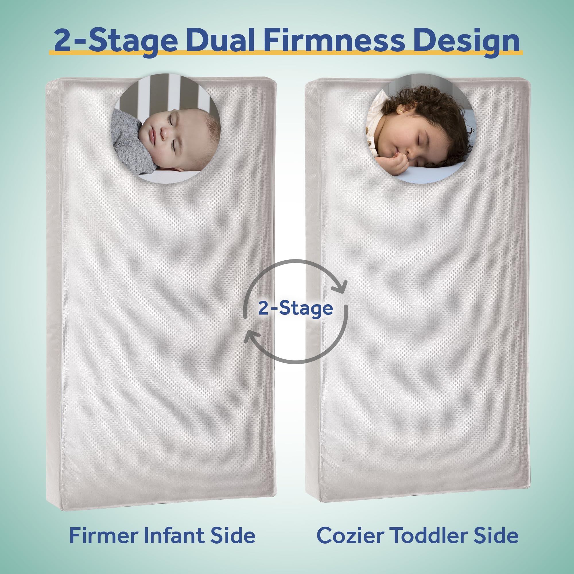 Sealy Baby Cozy Cool Hybrid 2-Stage Waterproof Crib Mattress & Toddler Bed | Cooling Foam, 204 Coils, Cotton Cover | GREENGUARD Gold Certified | Safety & Quality Tested | Made in USA | 52