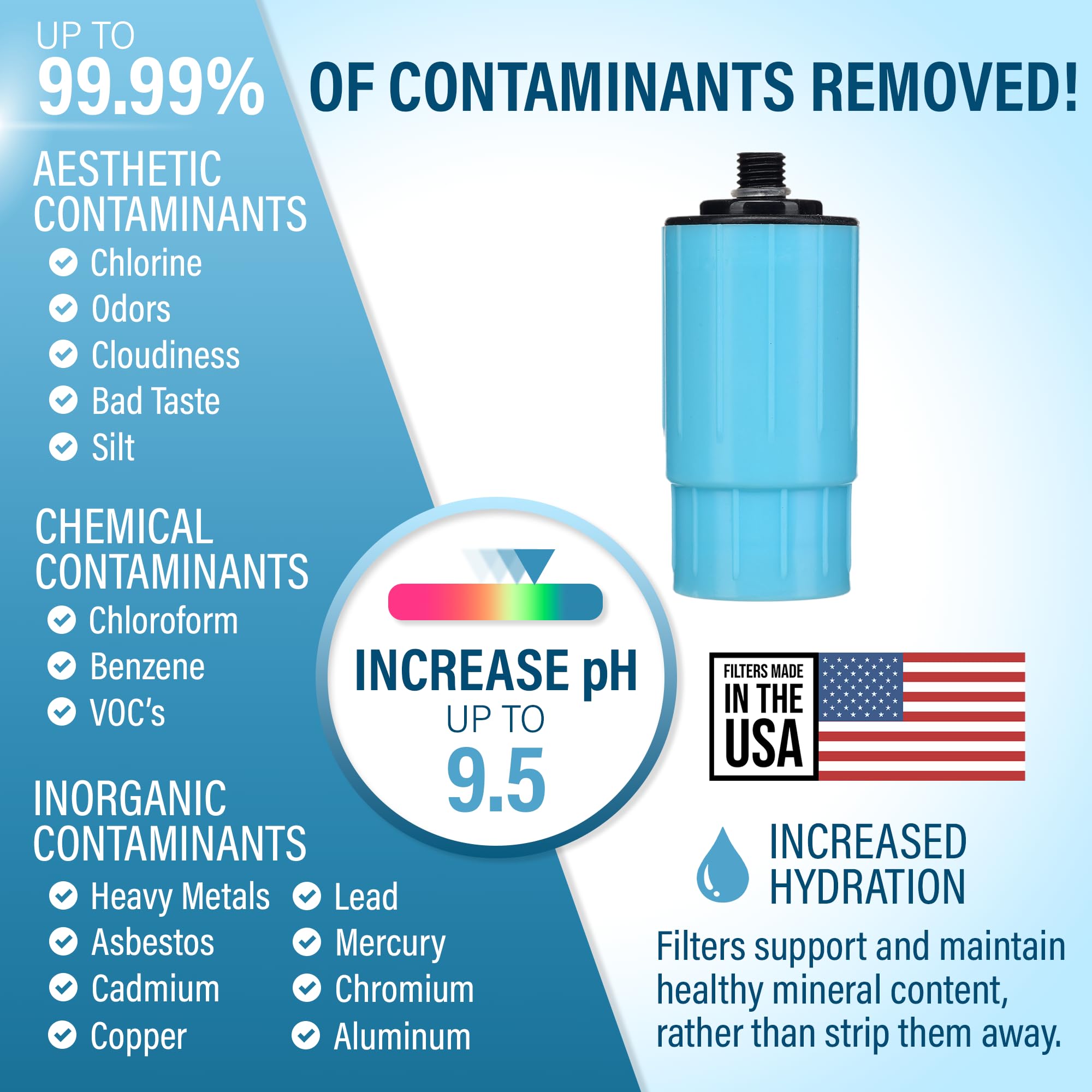 Seychelle pH20 Alkaline Water Filter Replacement Cartridge - 100 Gallon Capacity for Hiking, Camping & Travel - BPA Free Water Purification System