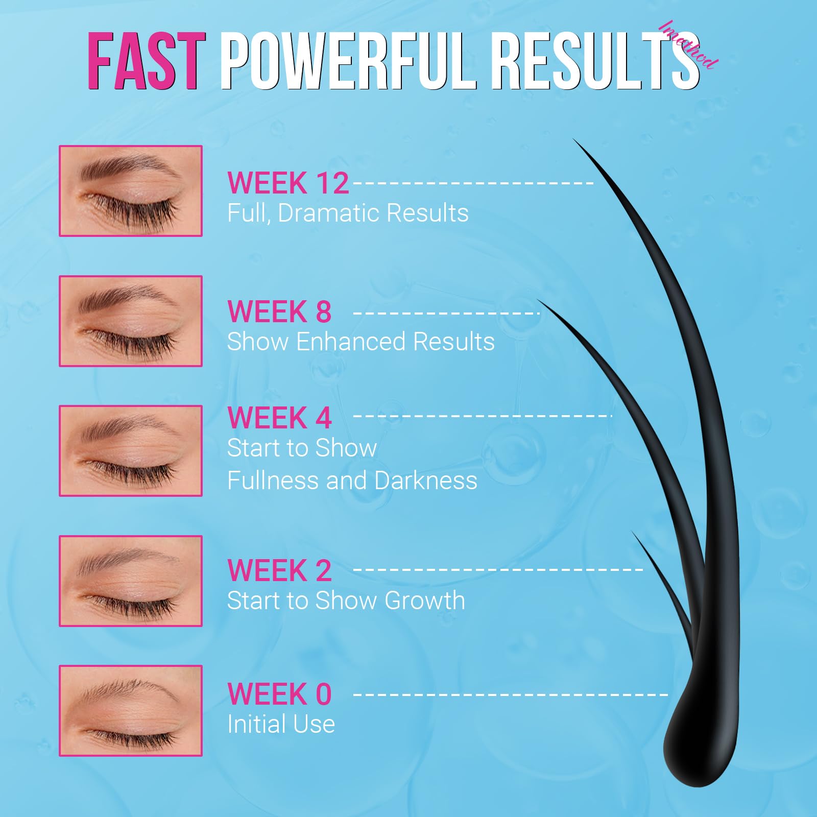 iMethod Eyebrow Growth Serum - Natural Brow Enhancer for Thicker Eyebrows in 4 Weeks | 5ML Clear Formula | Perfect for Sparse Brows, Over-Plucked Eyebrows & Daily Brow Care Routine