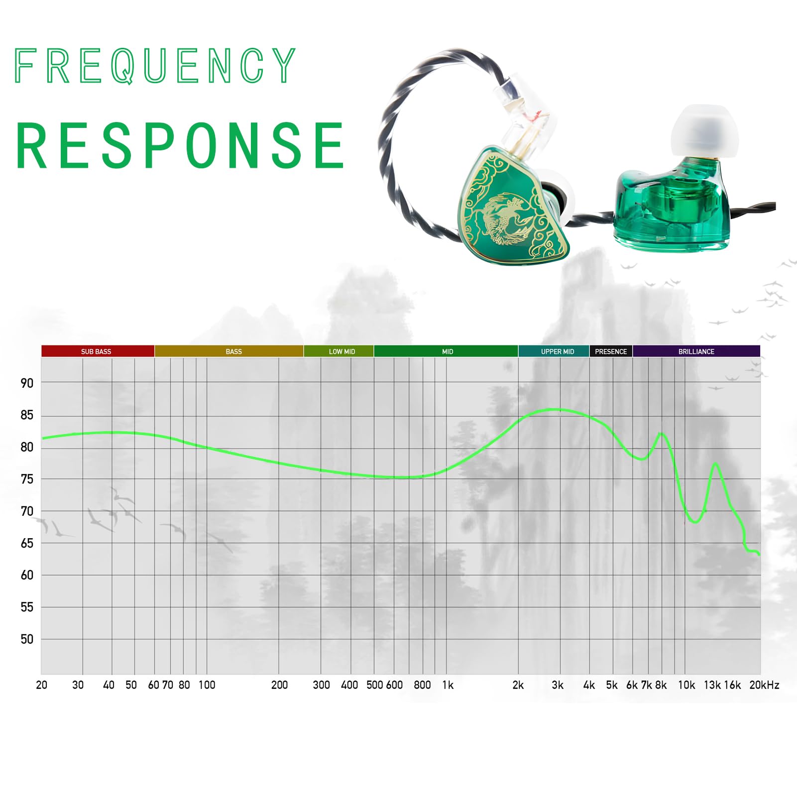 TANGZU Wan'er S.G Wired In-Ear Headphones with 10mm Dynamic Driver, Detachable 0.78mm 2-Pin Cable - Professional IEM Earphones for Gaming, Music & Studio Monitoring (Green)
