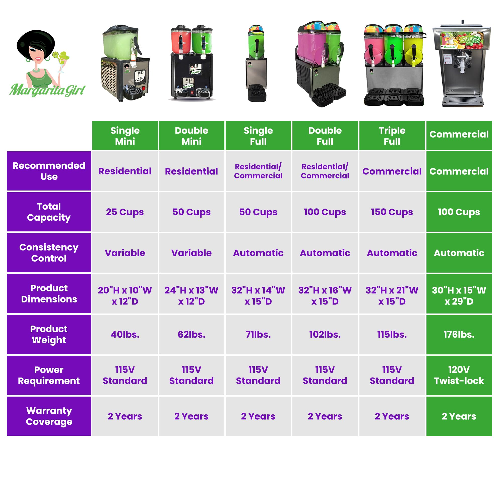 Commercial Margarita Slush Frozen Drink Machine for Bars & Restaurants - Perfect for Margaritas, Daiquiris & Frozen Cocktails - Ideal for Parties, Events & Catering Businesses