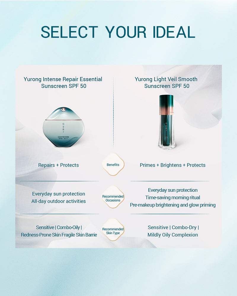 Yurong Intense Repair Essential Sunscreen SPF 50 - Anti-Aging Moisturizing Face Sunscreen for Women & Men - Daily UV Protection for Face & Neck - Perfect for Outdoor Activities & Beach Days