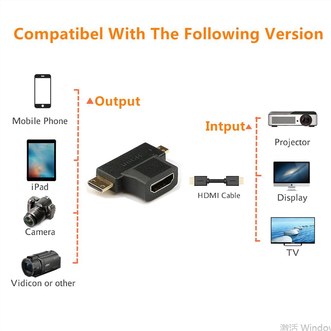 2-in-1 Mini/Micro HDMI Adapter Gold Plated - for Smartphones, Tablets & Cameras