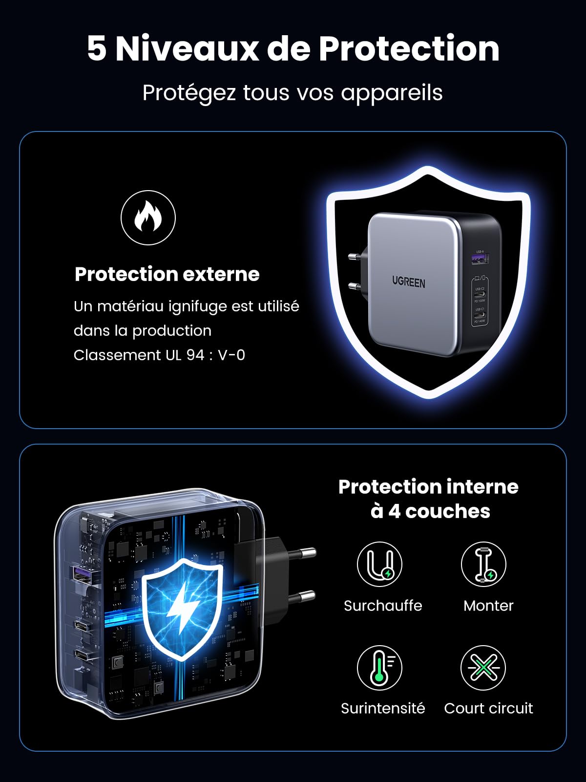 UGREEN Nexode 140W PD 3.1 GaN Fast Charger with 3 USB C Ports - Compatible with iPhone 16/15/14/13/12/11, Galaxy S24/S23/S22/A15, Pixel 9/8/7, iPad & MacBook Air/Pro M3/M2/M1 - Perfect for Travel, Home & Office Fast Charging
