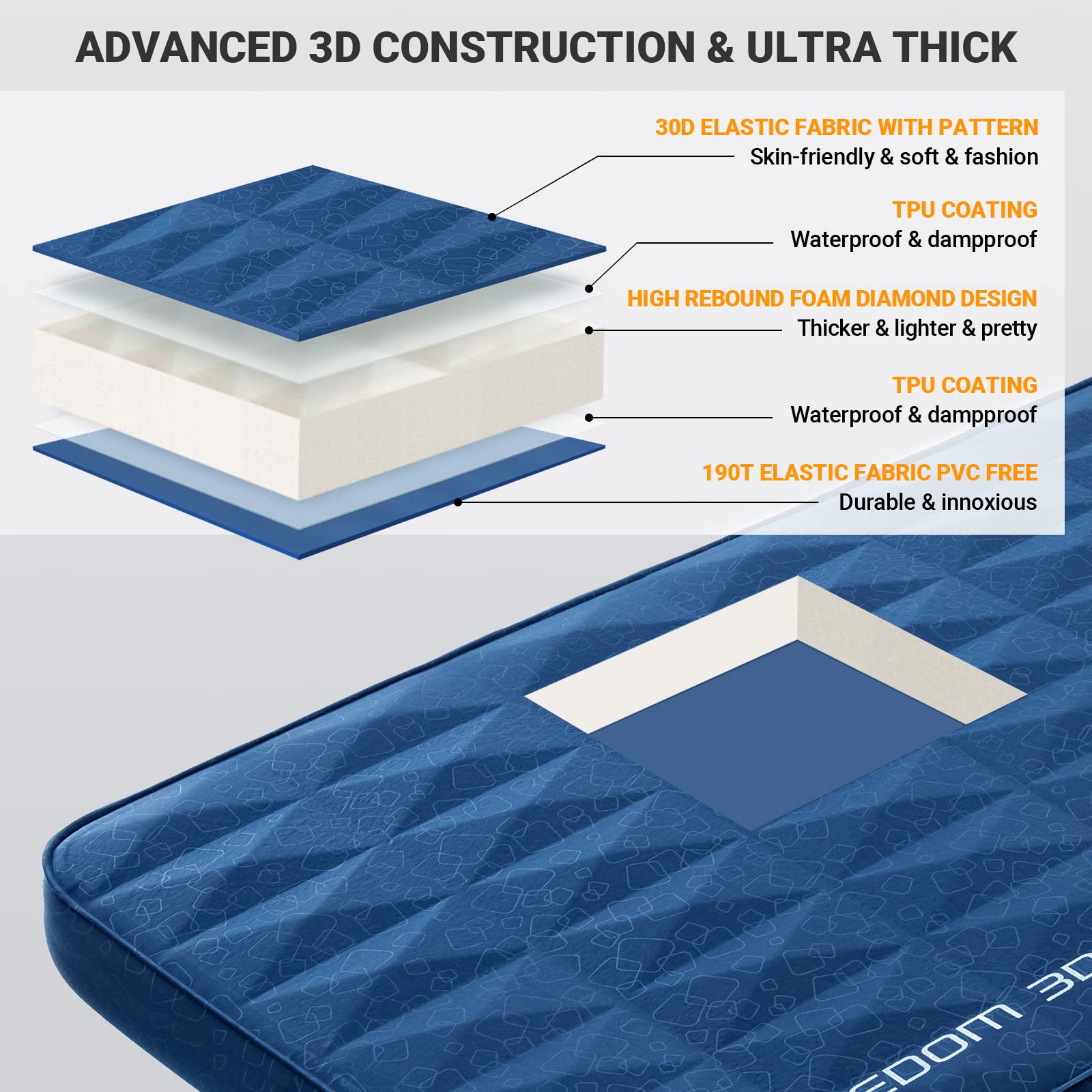 KingCamp Premium Self-Inflating Camping Sleeping Pad - 4-Inch Thick Double Size with 11 R-Value | 3D Camping Mattress for Ultra Comfort & Warmth | Perfect for Car Camping, Tent Use, Backpacking & Outdoor Adventures (Double, Navy)
