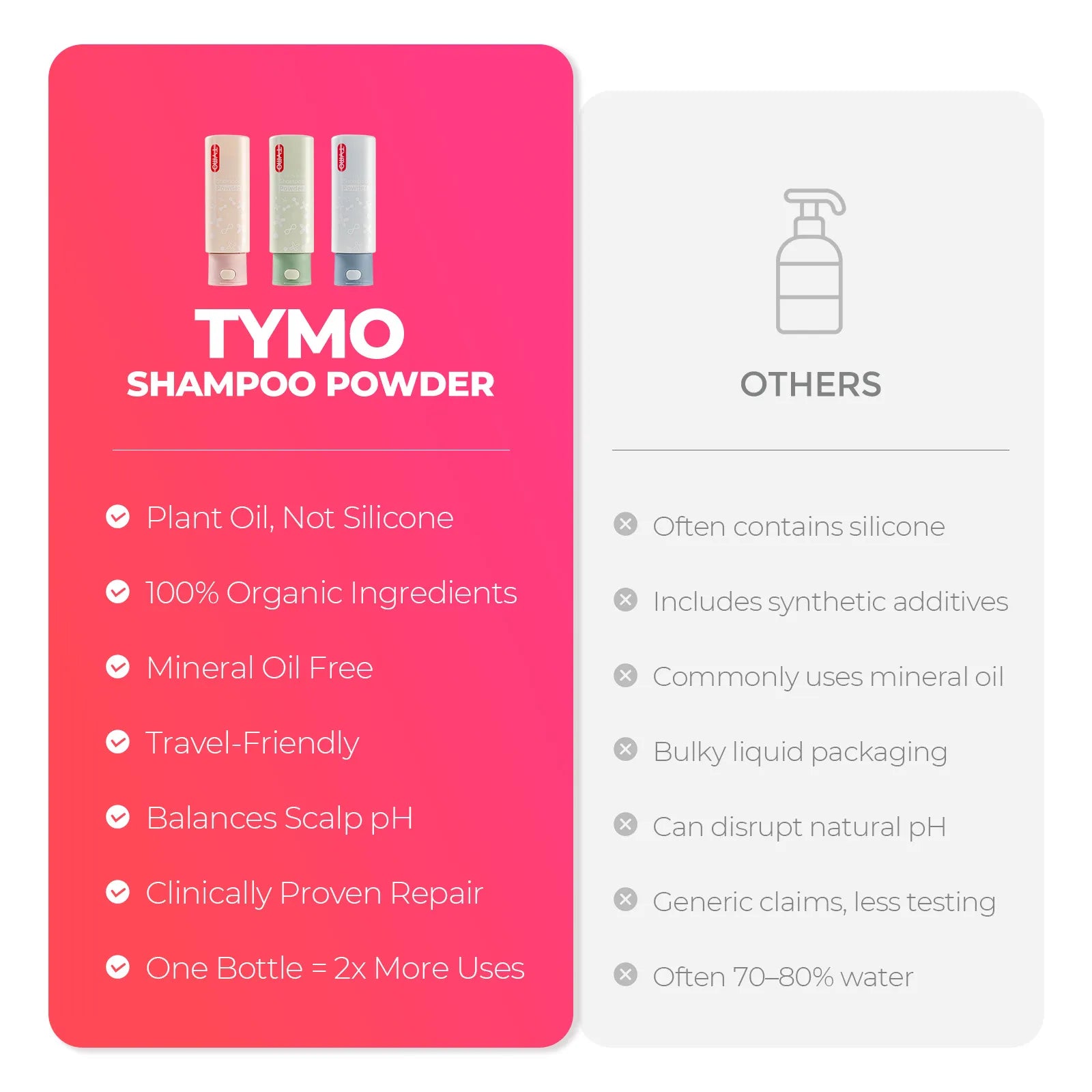 TYMO Conditioning Shampoo Powder for Hair Care - Dry Shampoo for Oily Hair, Volumizing & Refreshing - Perfect for Travel, Gym & Busy Mornings