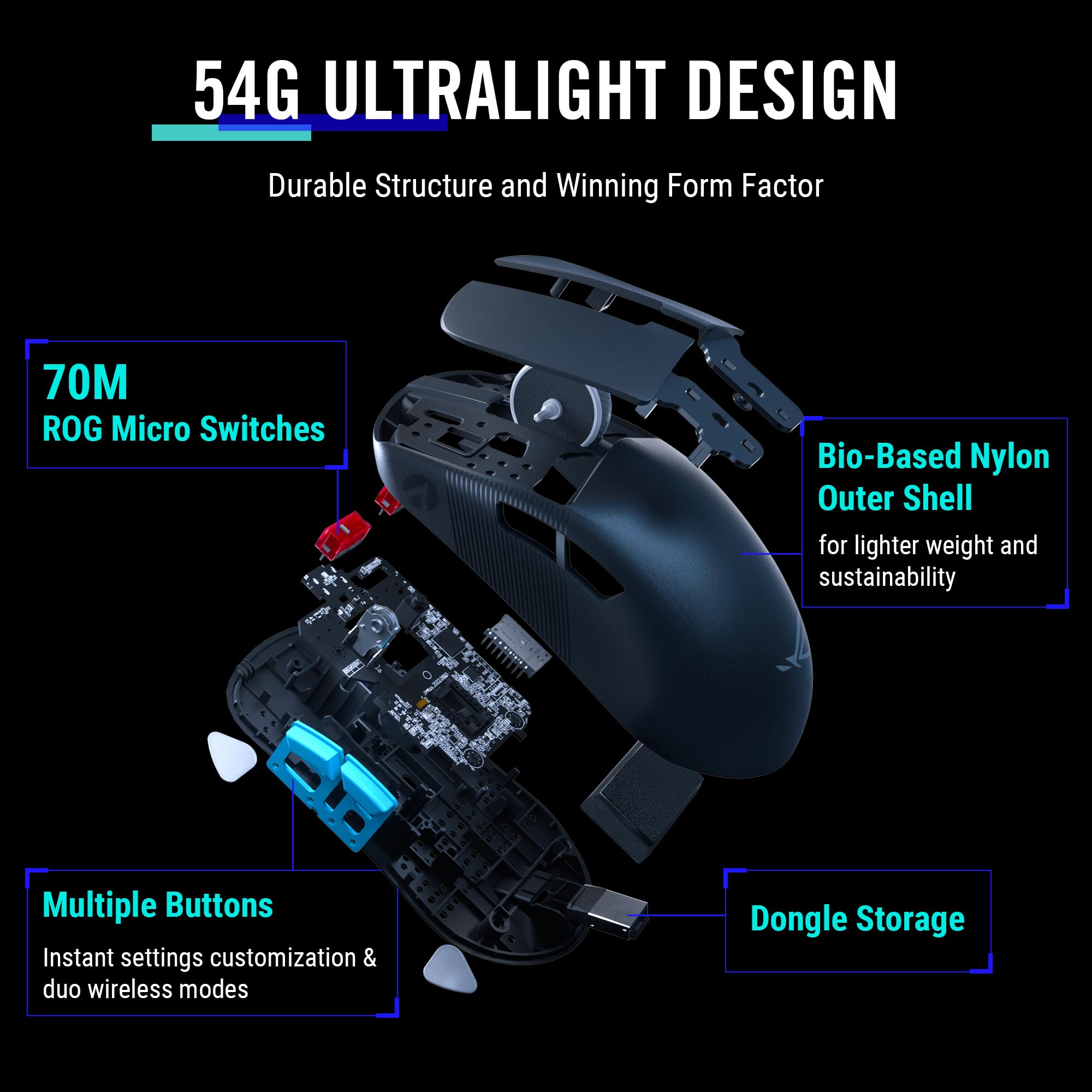 ASUS ROG Strix Scope II 96 Wireless Mechanical Gaming Keyboard & ROG Harpe Ace Aim Lab Edition Wireless Gaming Mouse Combo - Perfect for Esports, FPS, and PC Gaming Setups