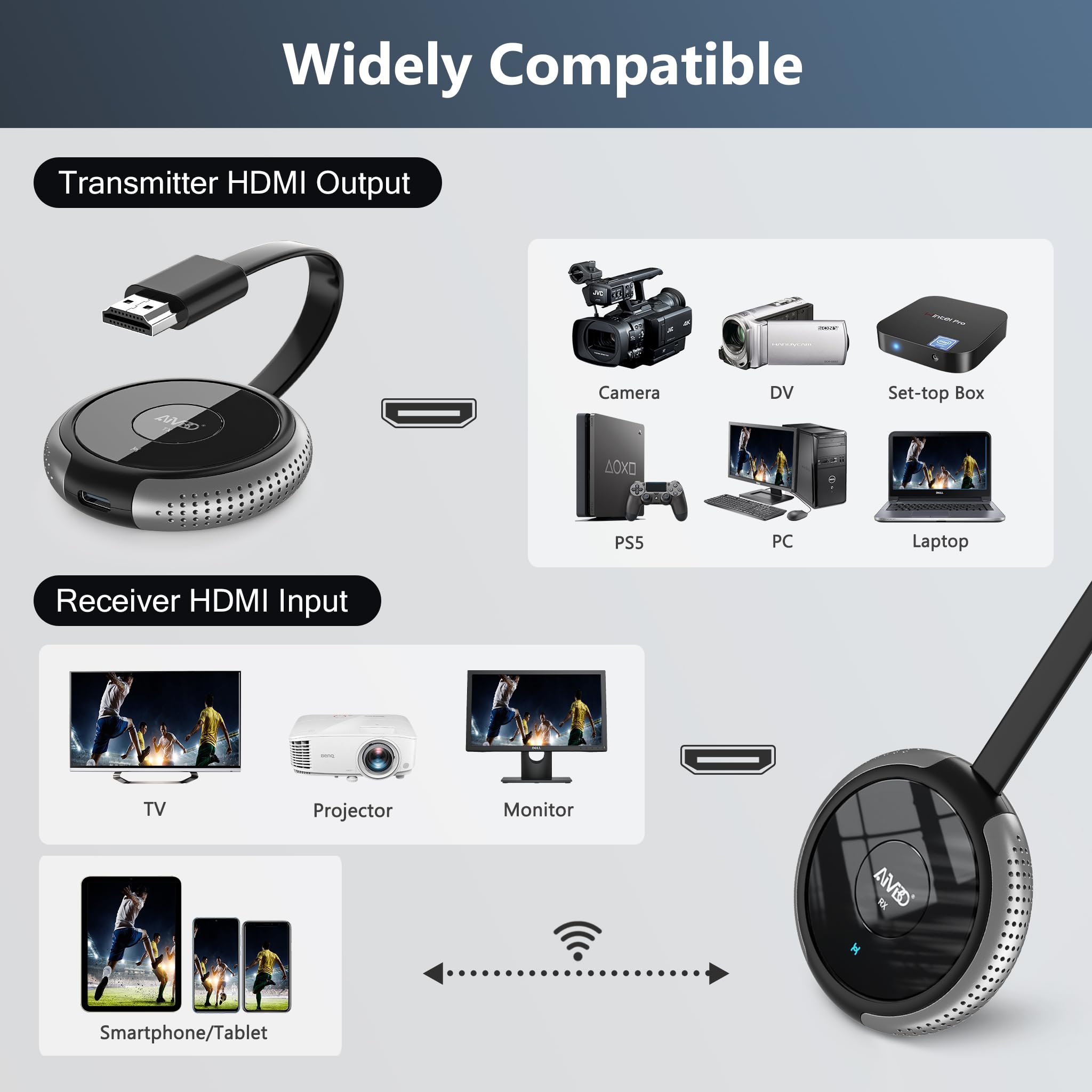 DRYMOKINI Wireless 4K HDMI Transmitter and Receiver Kit - 8 Transmitters, 196FT/60M Range for Laptop, Camera, Phone to Monitor, Projector, HDTV - Perfect for Home Theater, Gaming, and Professional AV Setups
