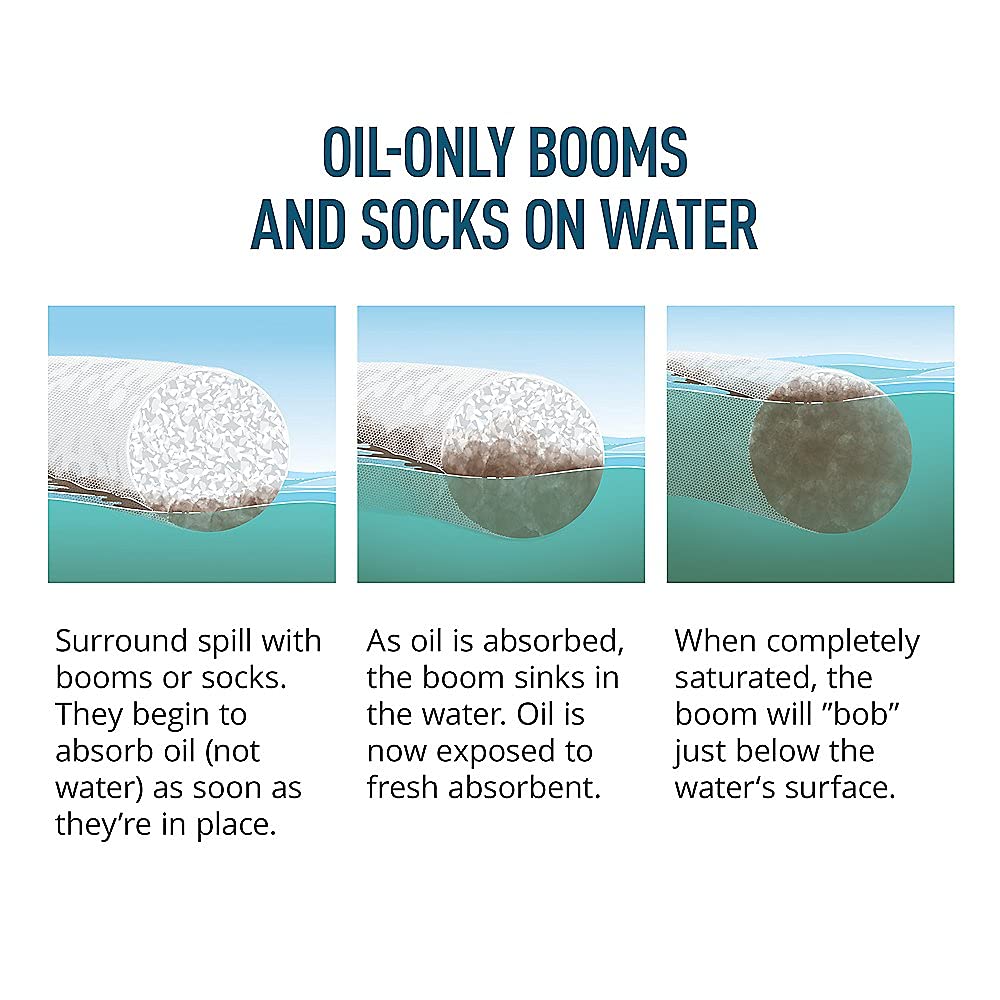 Oil Absorbent Socks for Monitoring Wells - 30 Pack | 17 oz Absorbency | 1.5