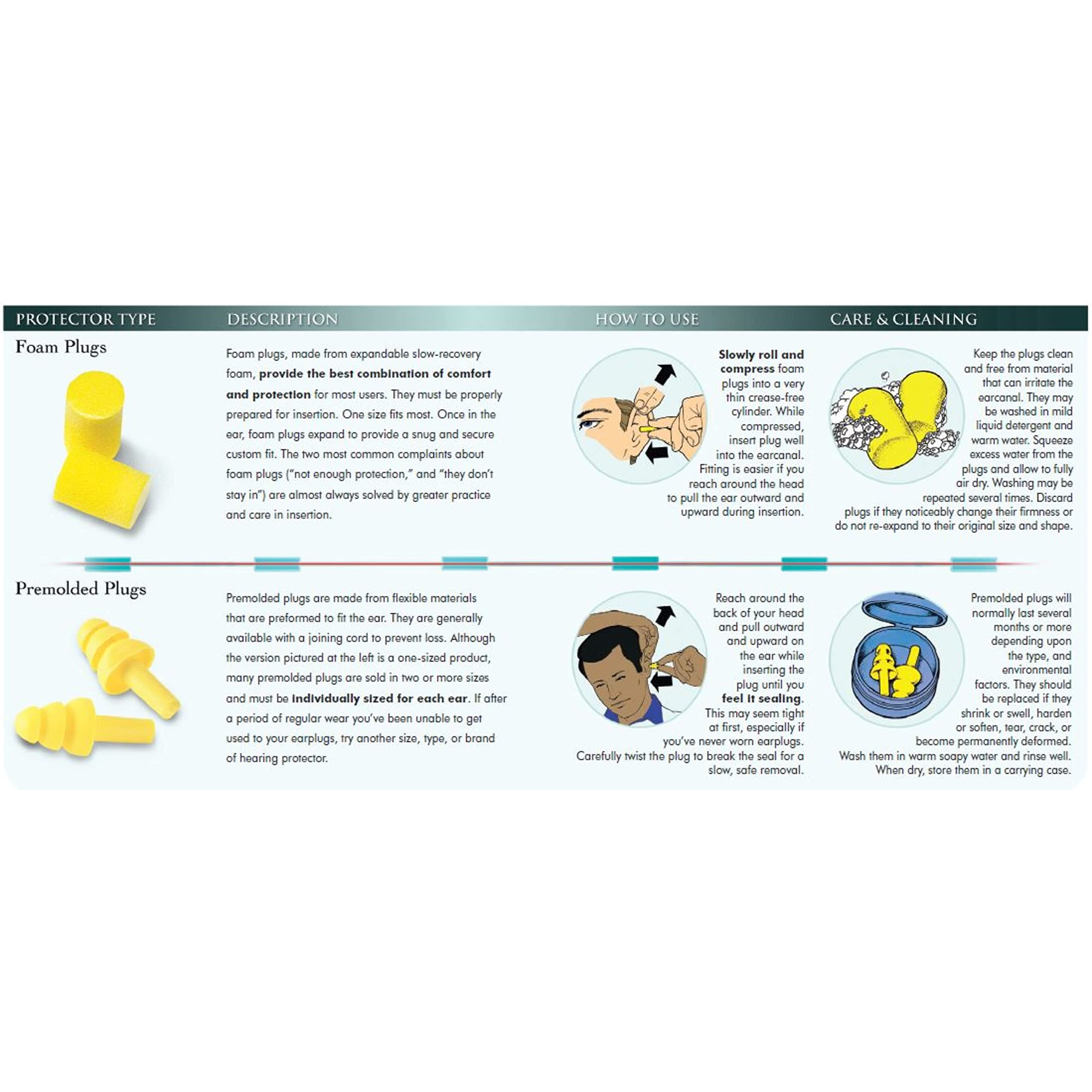 3M No-Touch Push-to-Fit Earplugs P2001 with Cord - Noise Reduction for Sleeping, Studying & Work - Comfortable Hearing Protection for Construction, Travel & Concerts