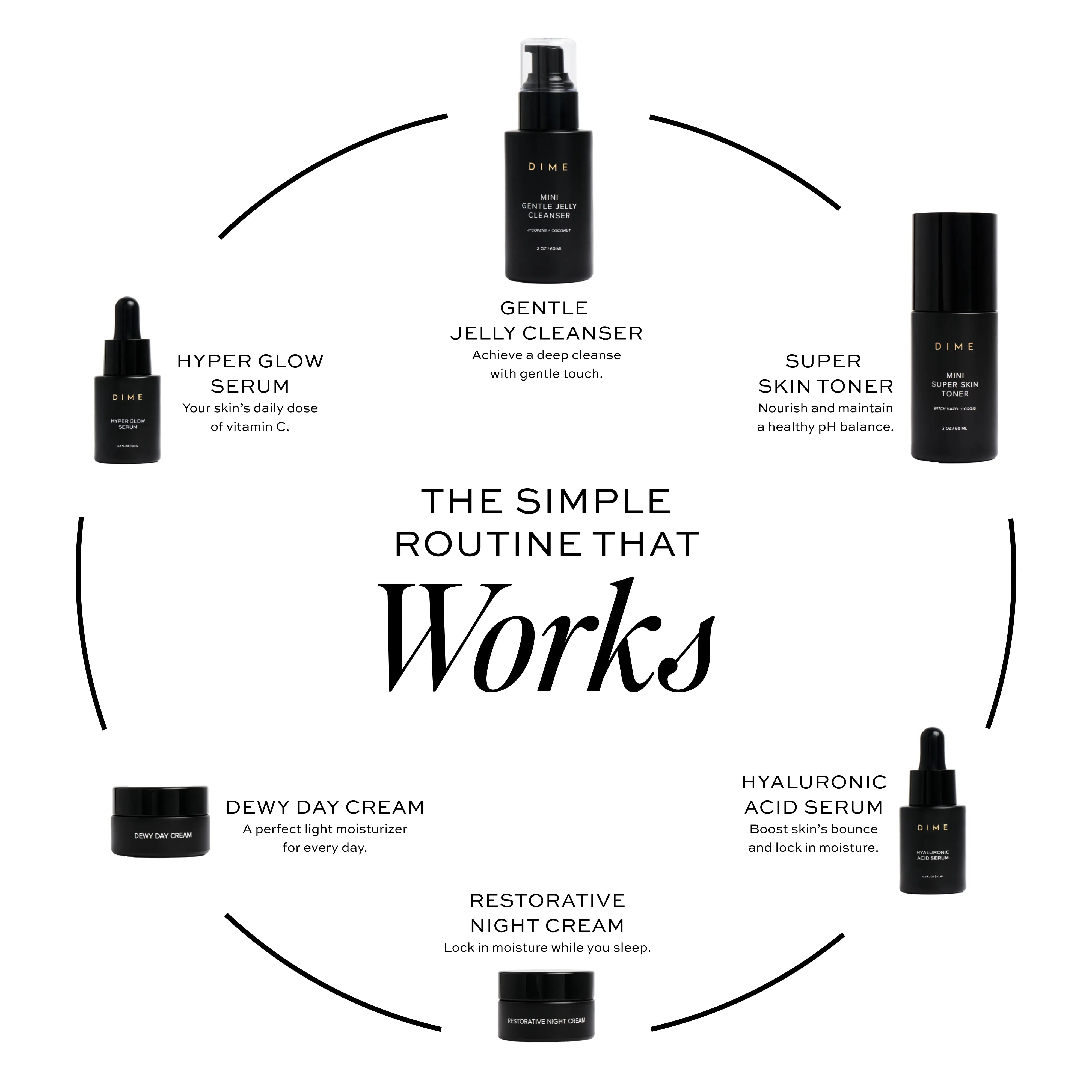 The Works Discovery Set - Premium Skincare Gift Set for Women | Hydrating, Anti-Aging & Brightening | Perfect for Travel, Gifting & Self-Care Routine