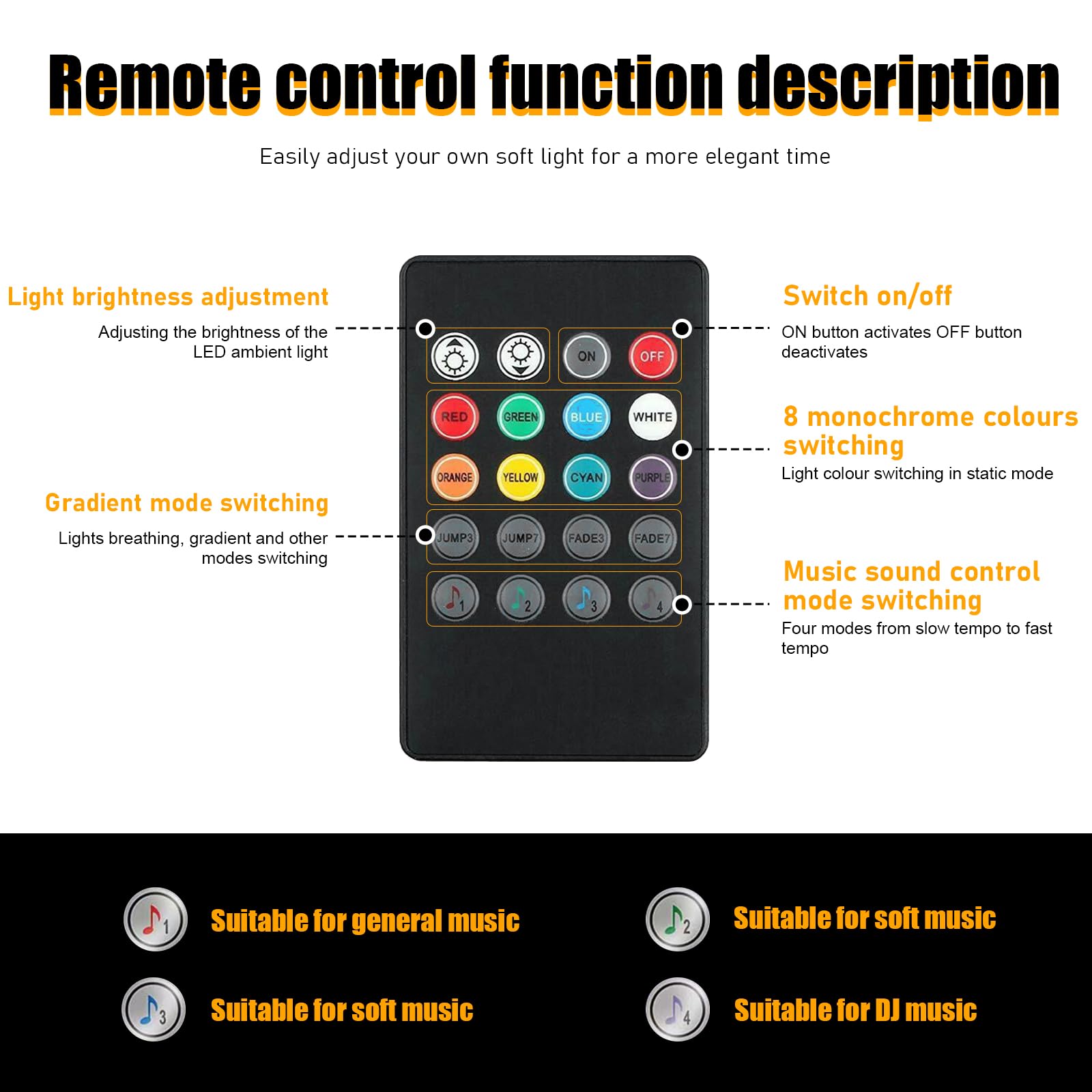 RGB 48 LED Multicolor Car Interior Lights with Sound Active & Remote Control - Smart Under Dash Lighting Kit with USB Charger | Perfect for Car Customization, Parties & Night Driving