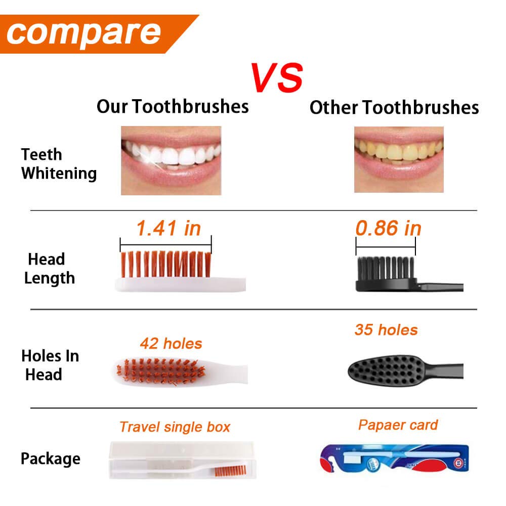 12 Pack Hard Bristle Toothbrushes for Smokers - Stain Removal & Teeth Whitening - Ideal for Coffee, Tea, and Tobacco Stain Removal at Home