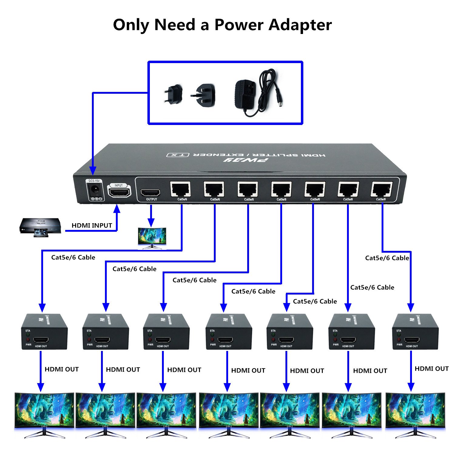 PW-HTS0107IR HDMI Splitter Extender 1x7 Port - 1080P HD Video Over Cat5e/Cat6 Ethernet Cable with IR Remote Control, No Delay up to 60m (196ft) - Perfect for Home Theater, Conference Rooms & Multi-Screen Displays