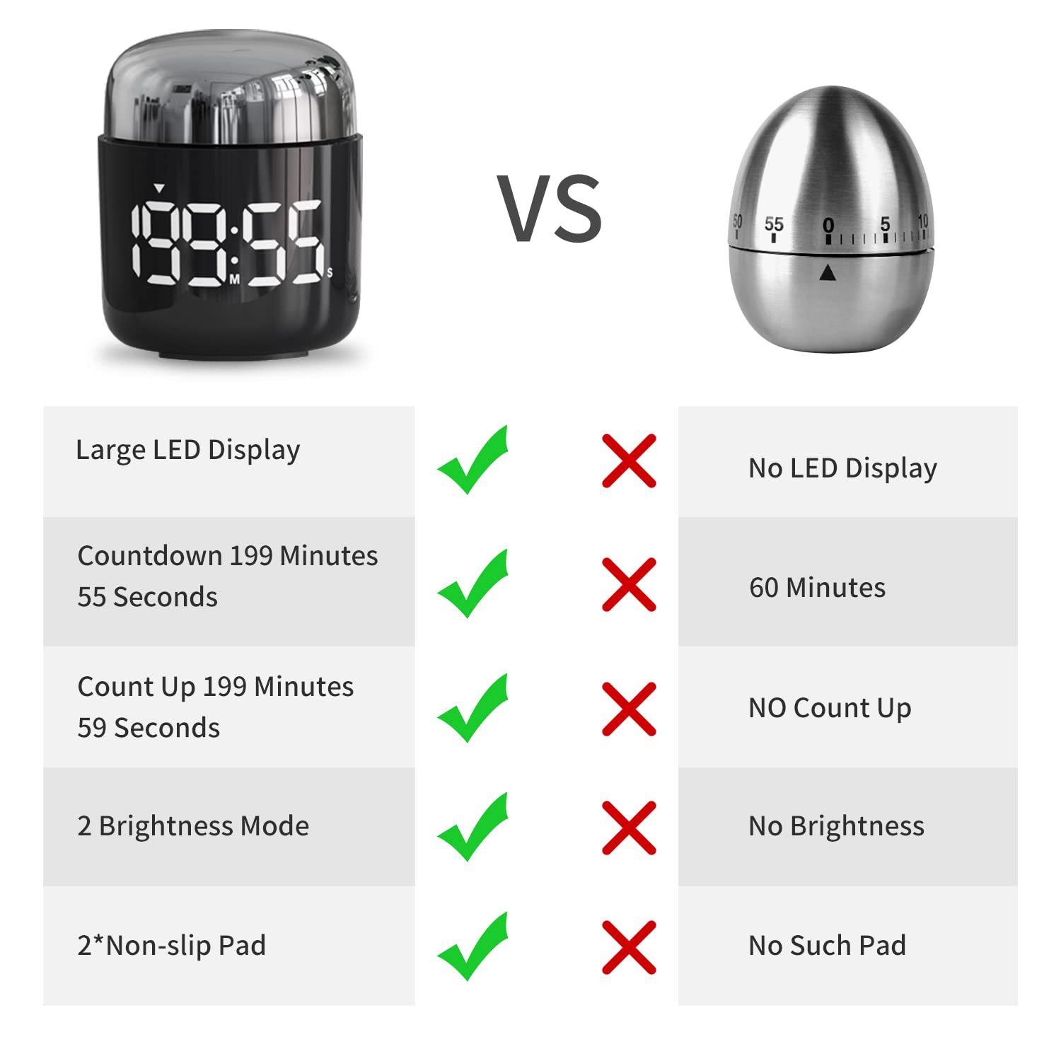 MeesMeek Digital Kitchen Timer with Large LED Display - Countdown/Countup Timer with Adjustable Volume for Cooking, Baking, Classroom & Office Use (Silver) - Perfect for Home Chefs, Teachers & Students