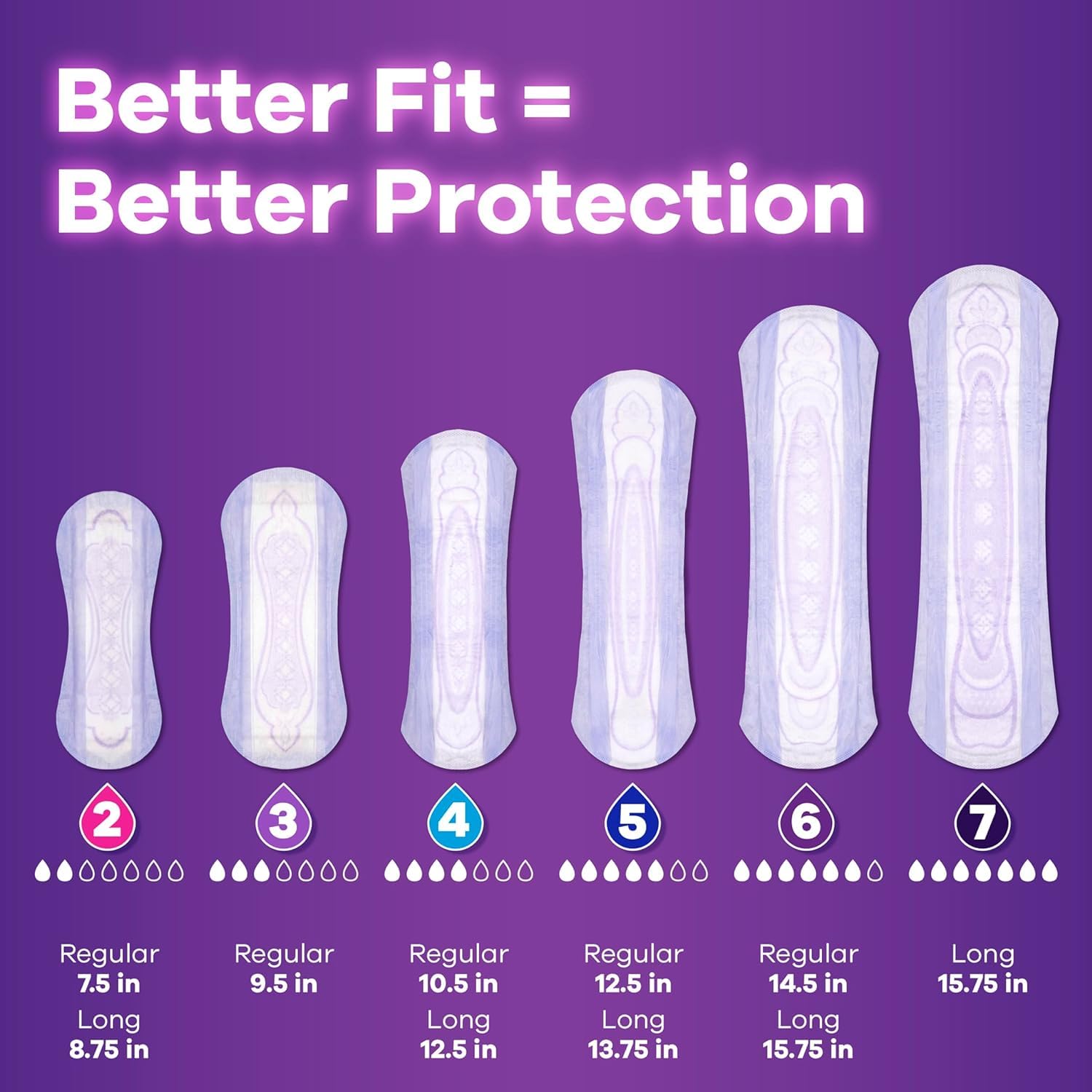 Always Discreet Incontinence Pads for Women - Light Absorbency (3 Drops), 30 Count per Pack (4 Packs) - Bladder Leak Protection for Daily Use, Exercise & Travel